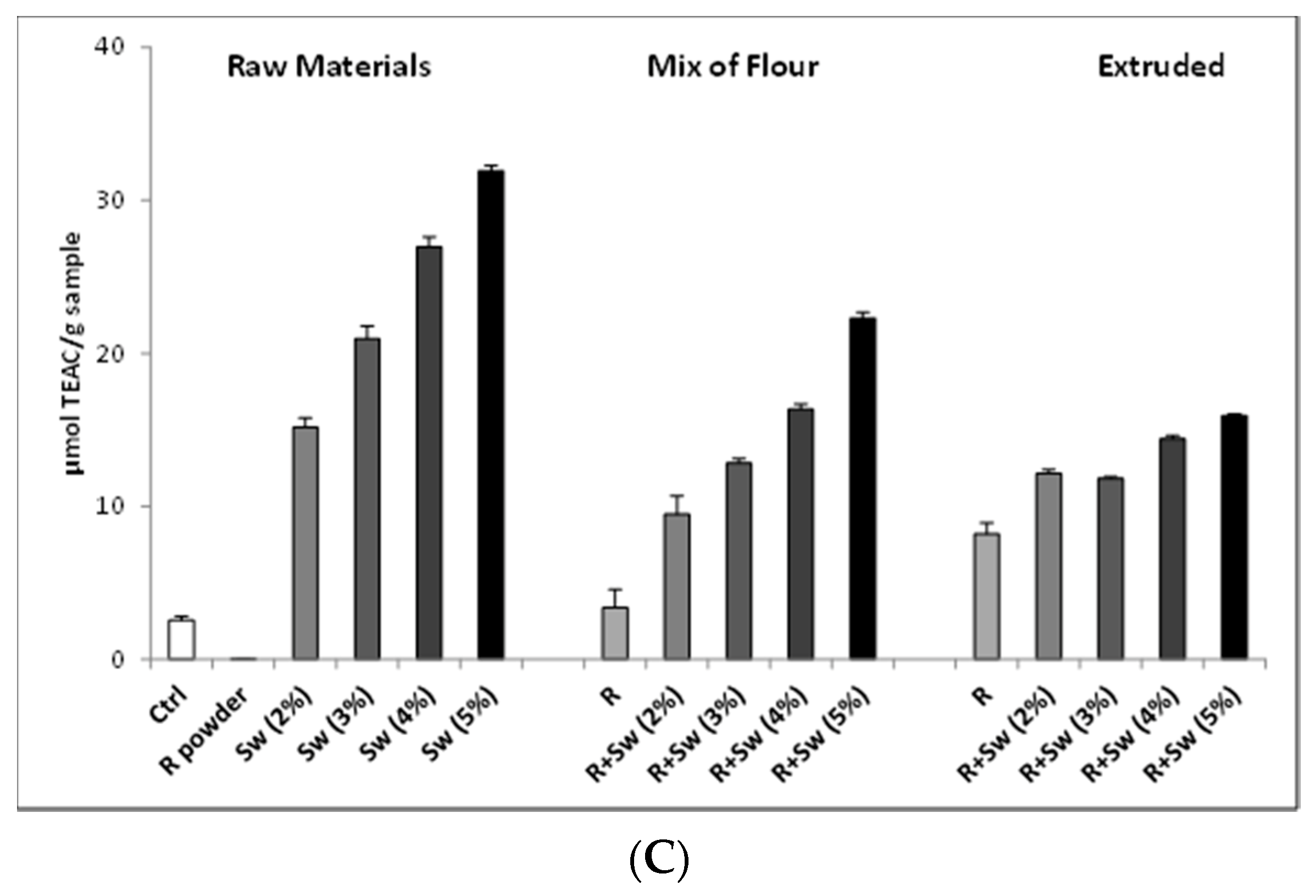 Antioxidants 09 00249 g003b Antioxidants 09 00249 g003b