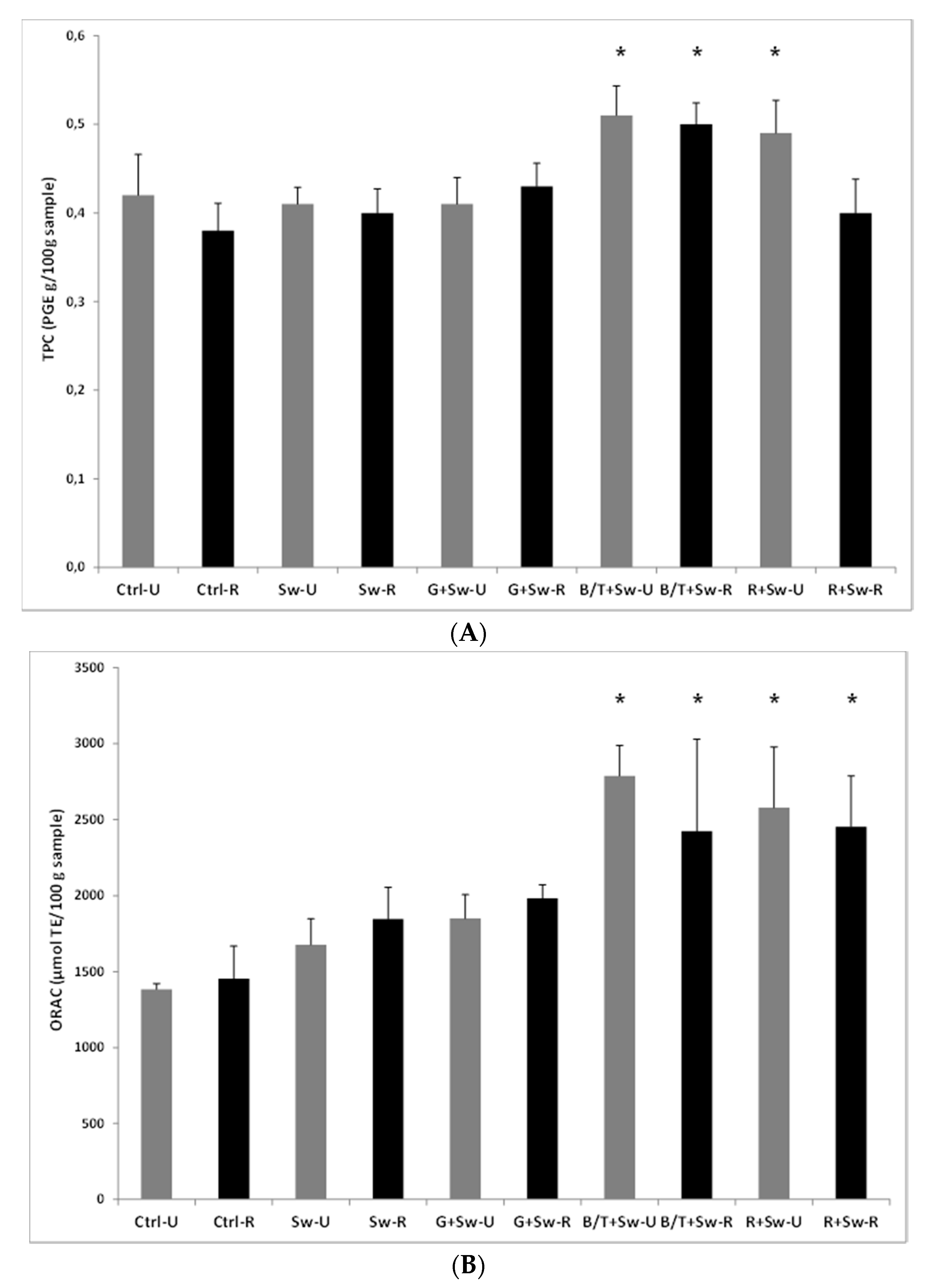Antioxidants 09 00249 g004 Antioxidants 09 00249 g004