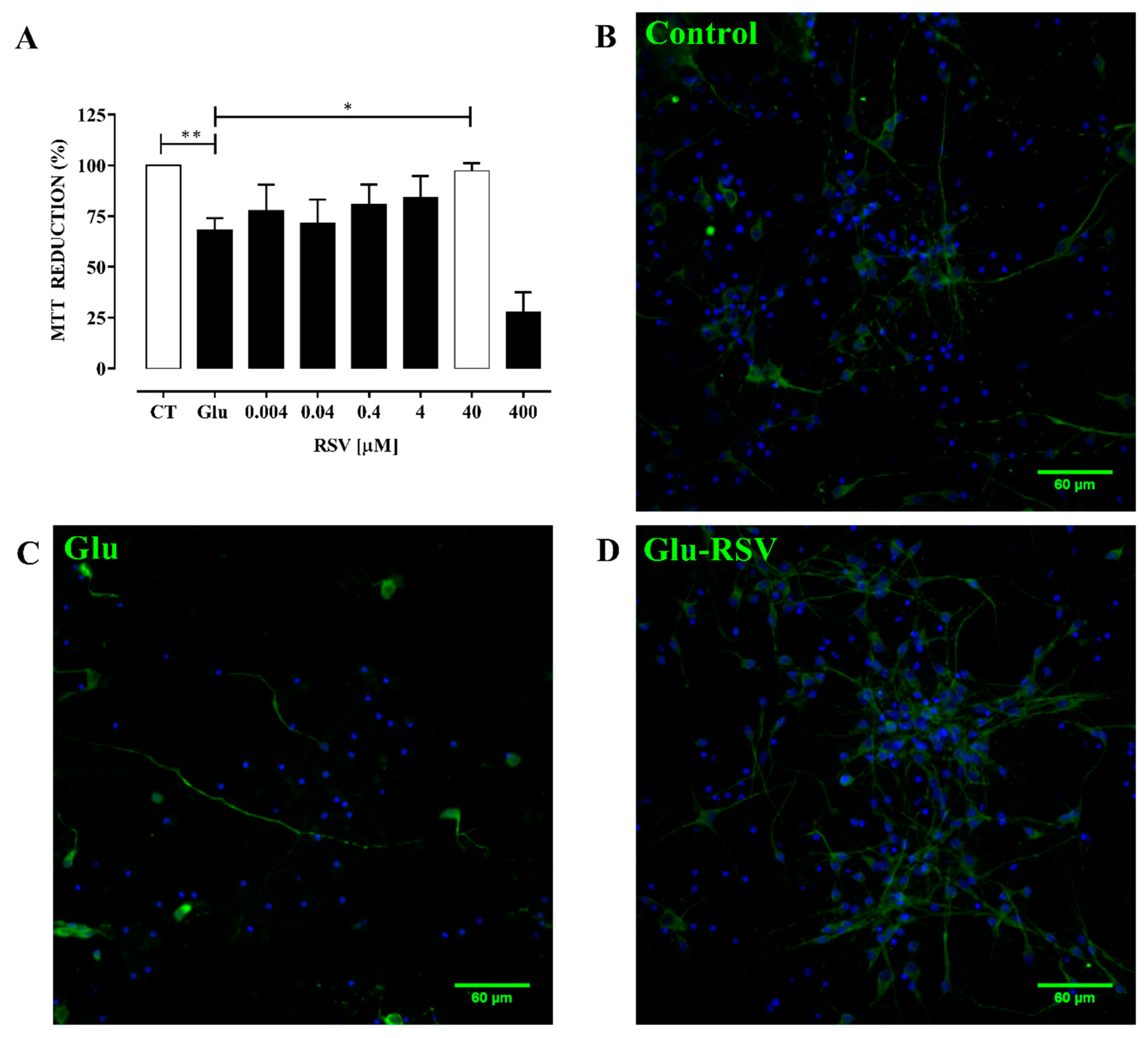 Antioxidants 09 00253 g001 Antioxidants 09 00253 g001