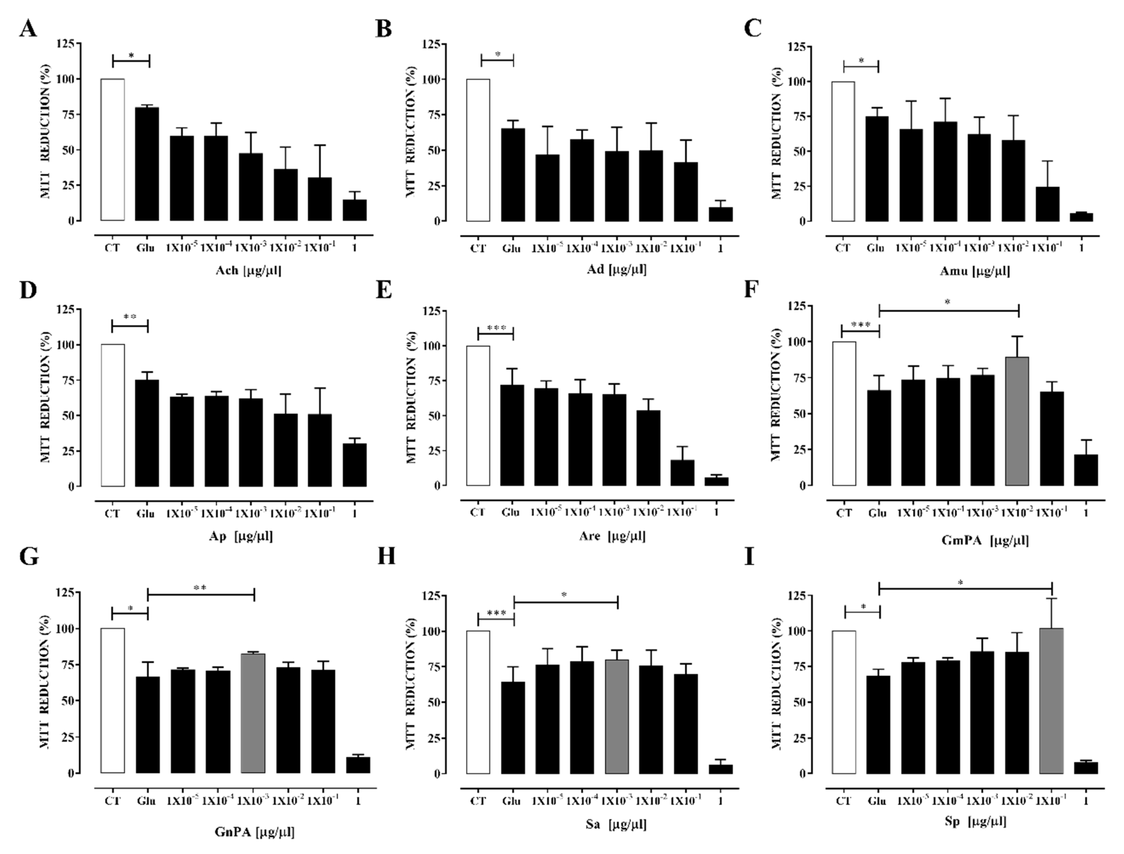 Antioxidants 09 00253 g002 Antioxidants 09 00253 g002