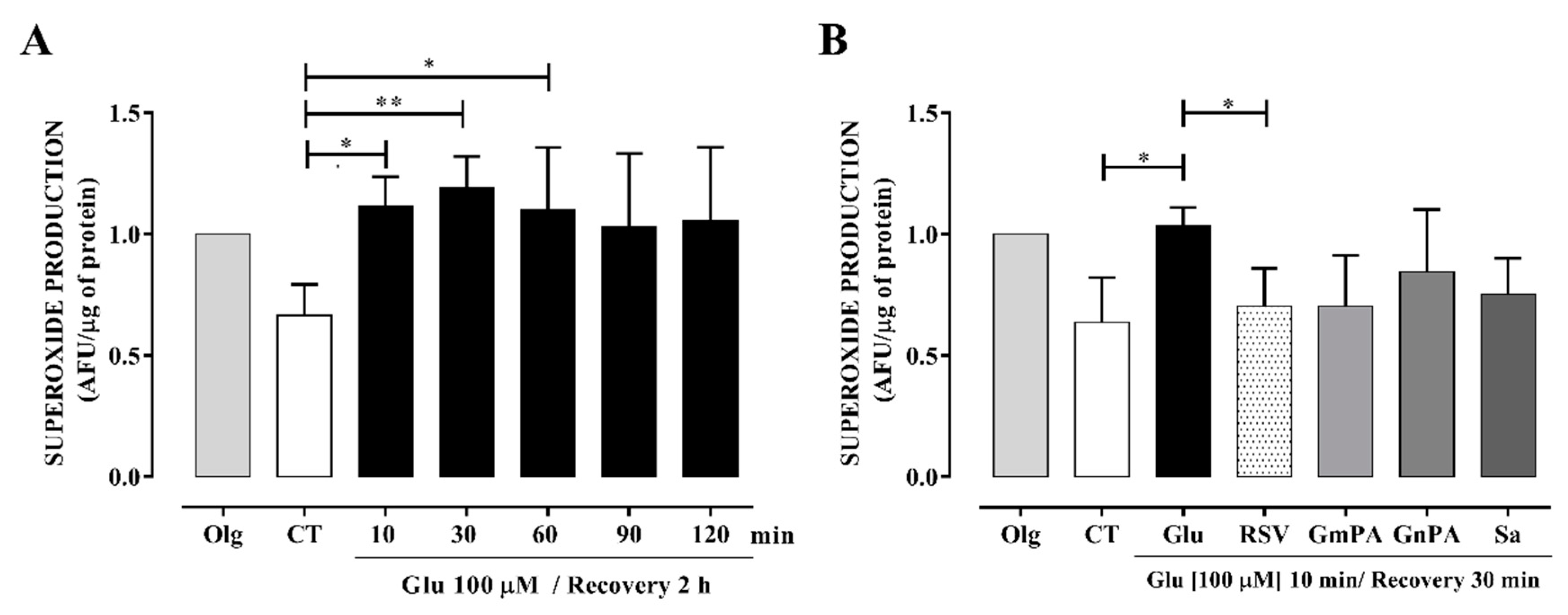 Antioxidants 09 00253 g003 Antioxidants 09 00253 g003