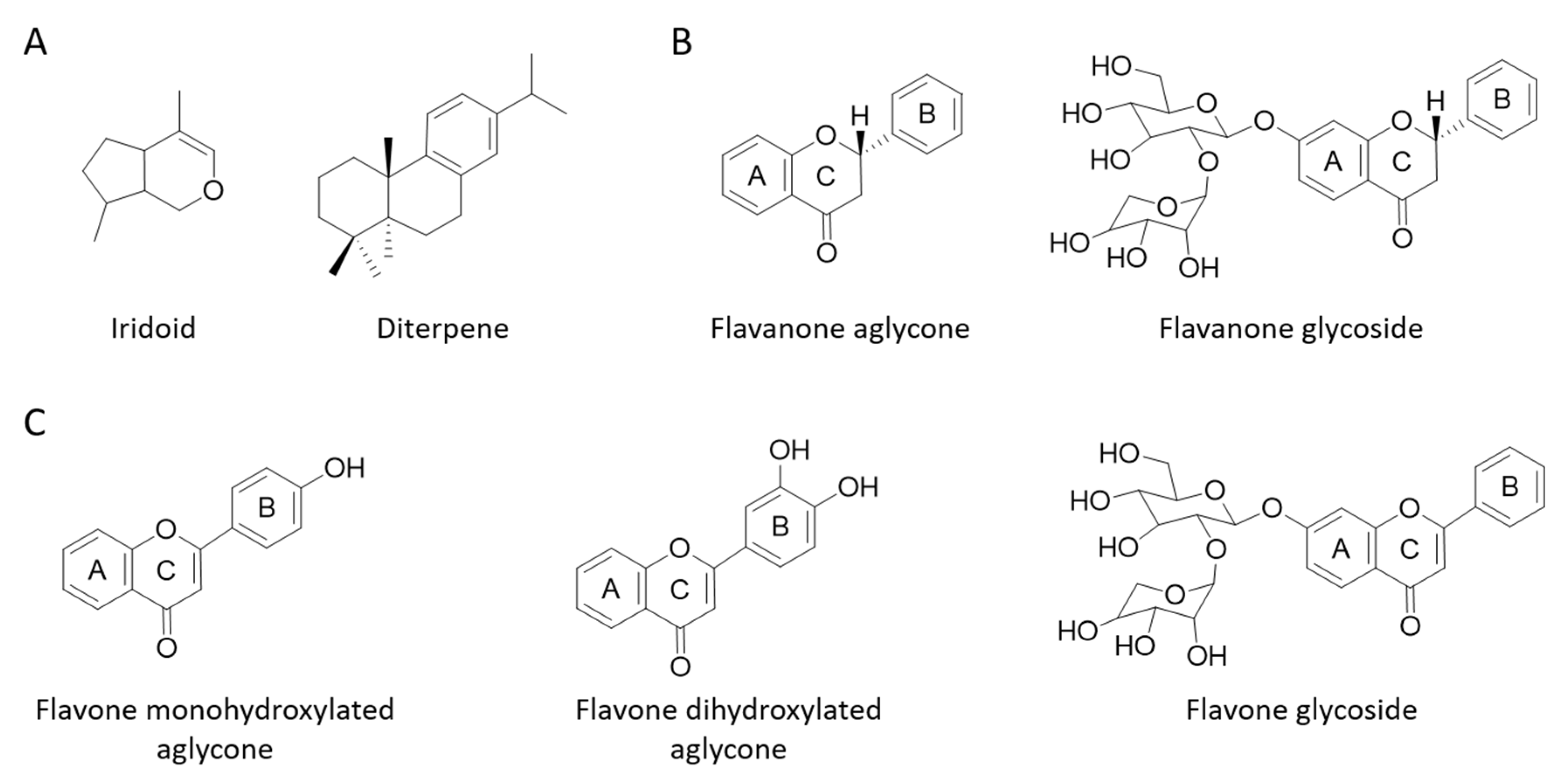 Antioxidants 09 00255 g001