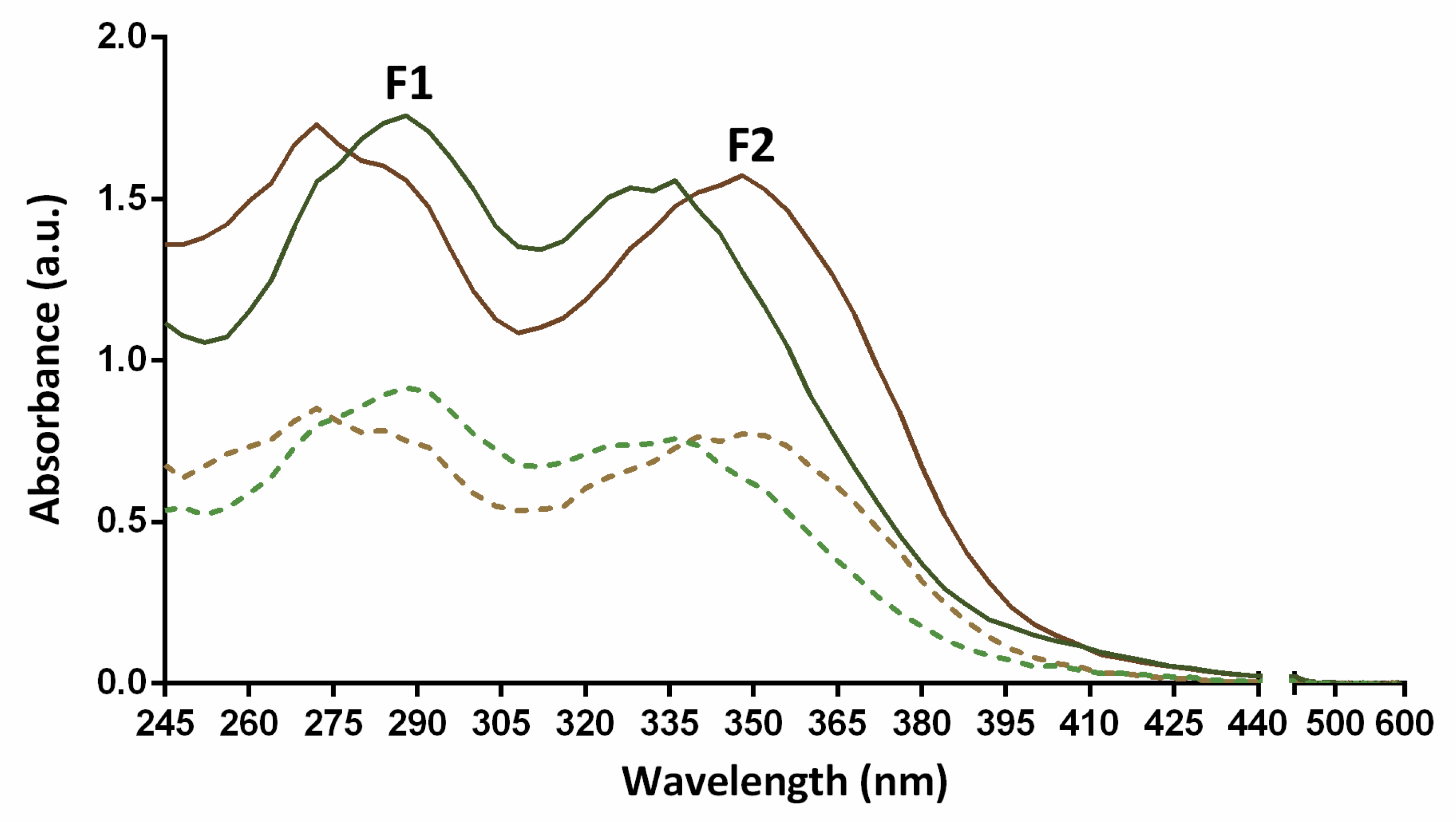 Antioxidants 09 00255 g002