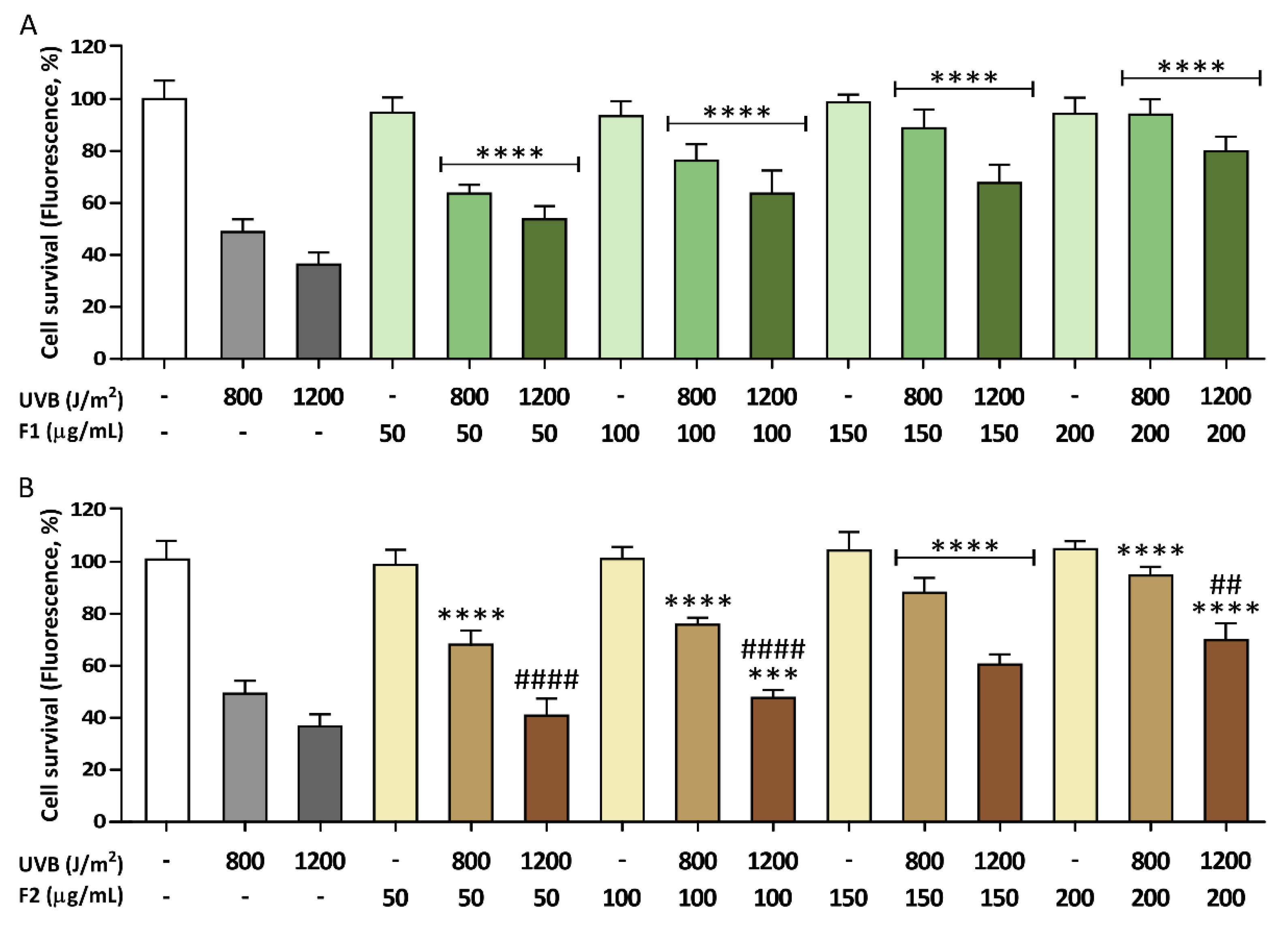 Antioxidants 09 00255 g003