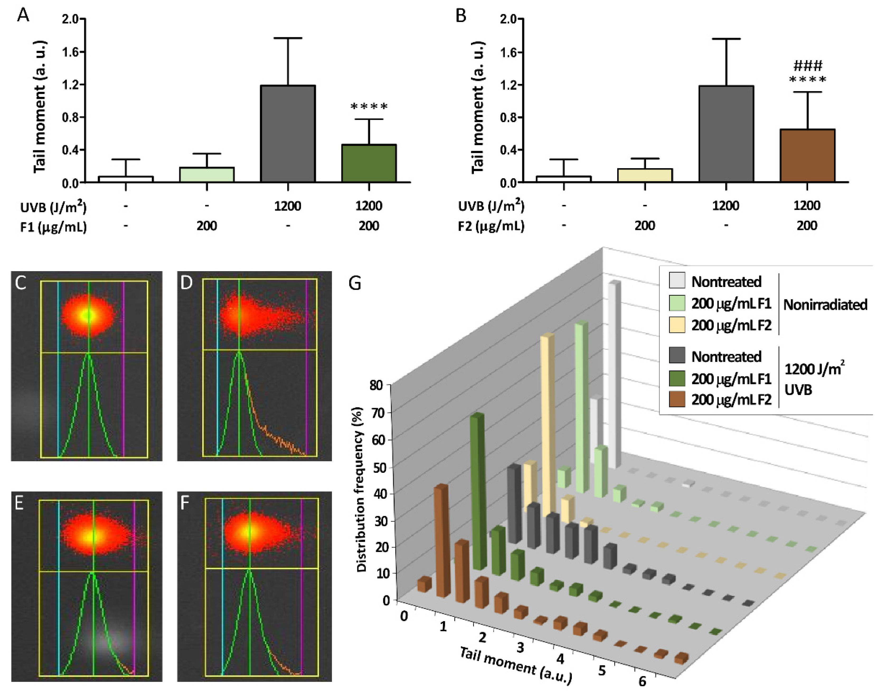 Antioxidants 09 00255 g007