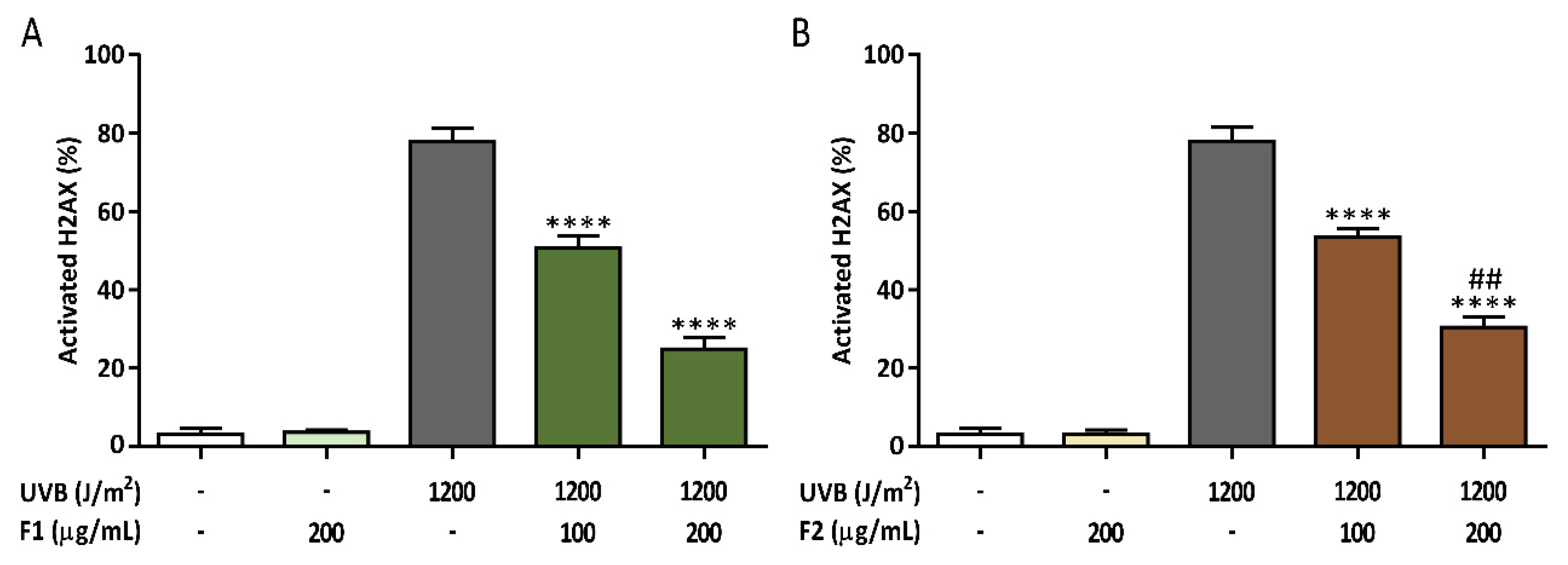 Antioxidants 09 00255 g008