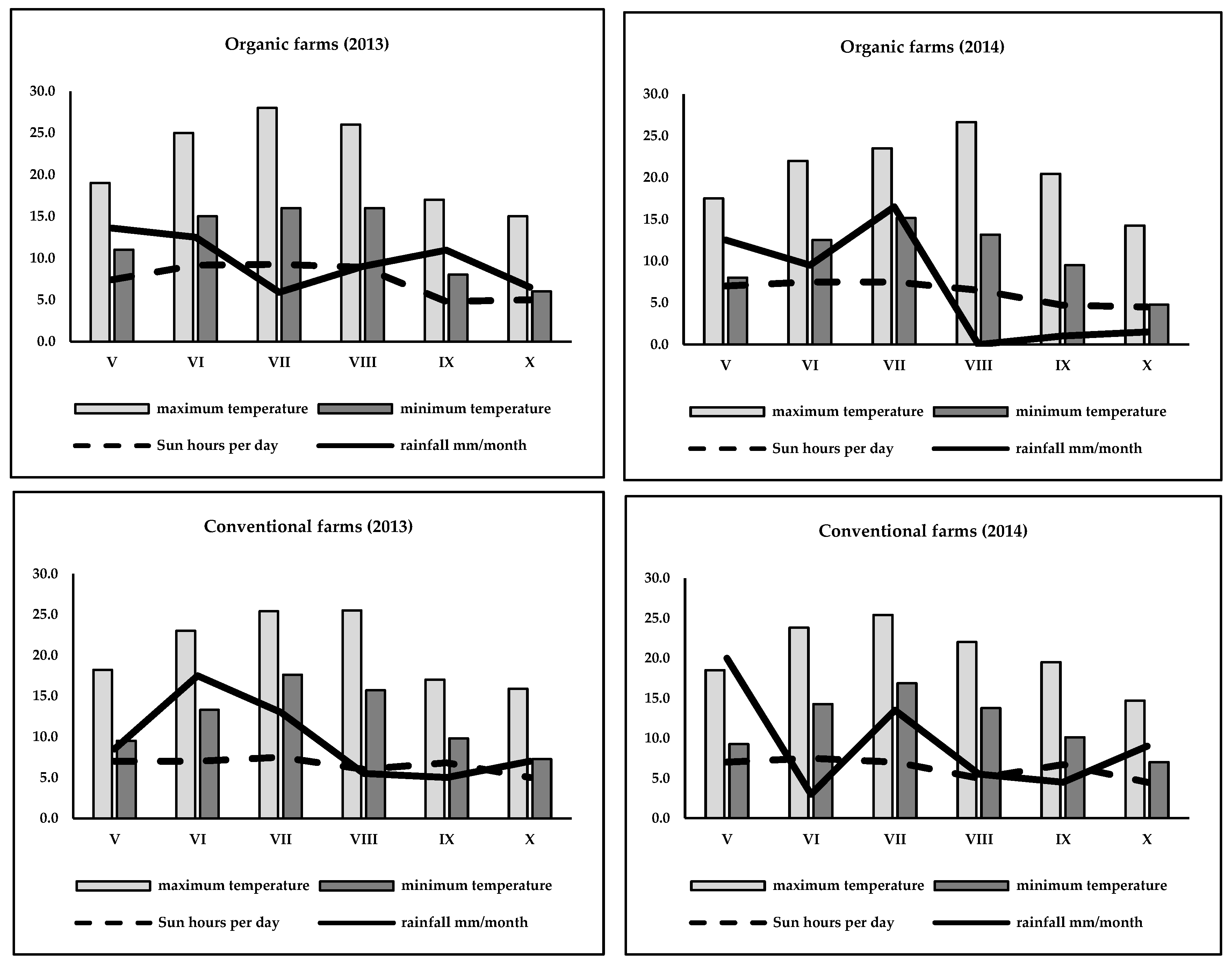Antioxidants 09 00256 g001 Antioxidants 09 00256 g001