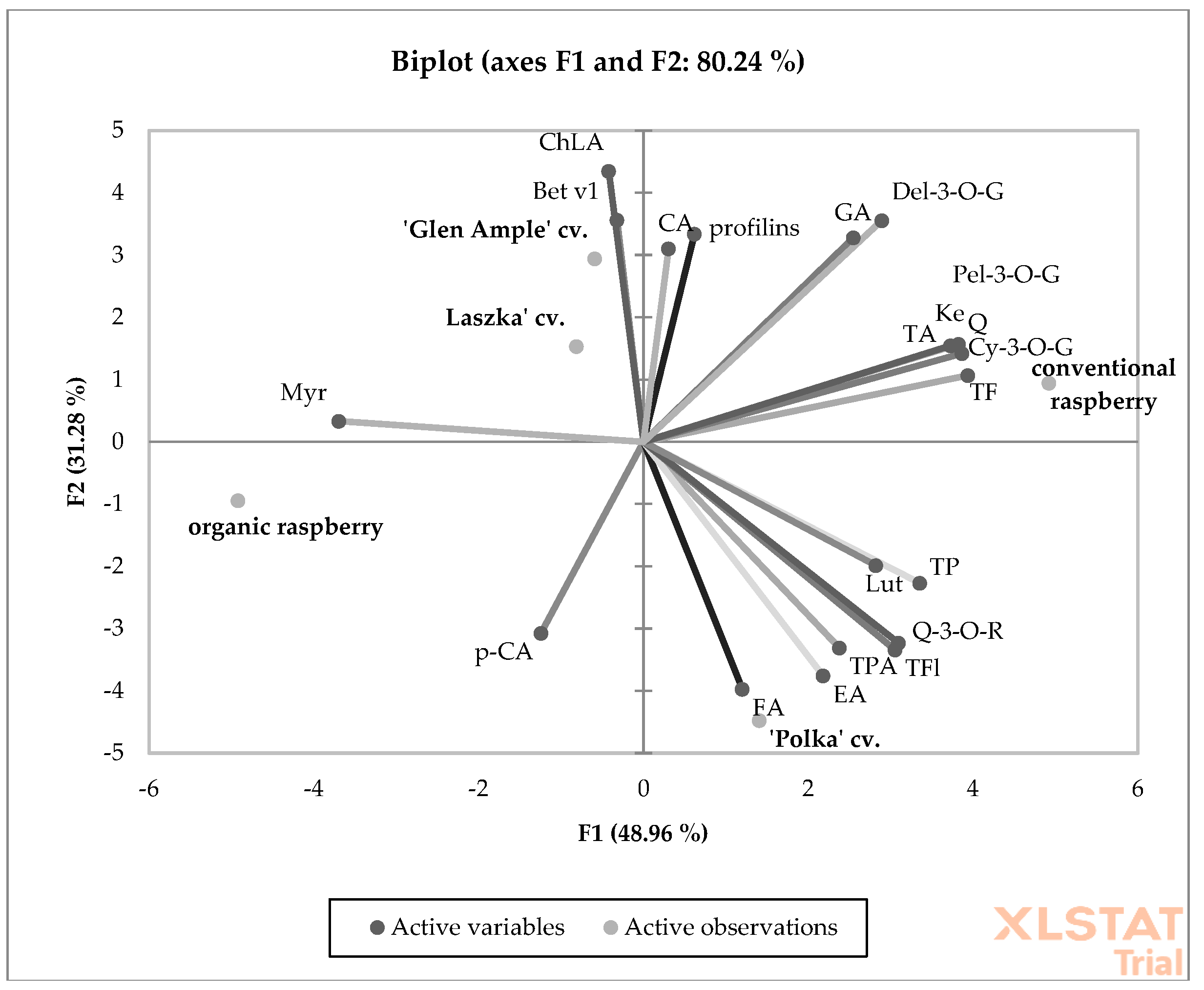 Antioxidants 09 00256 g003 Antioxidants 09 00256 g003