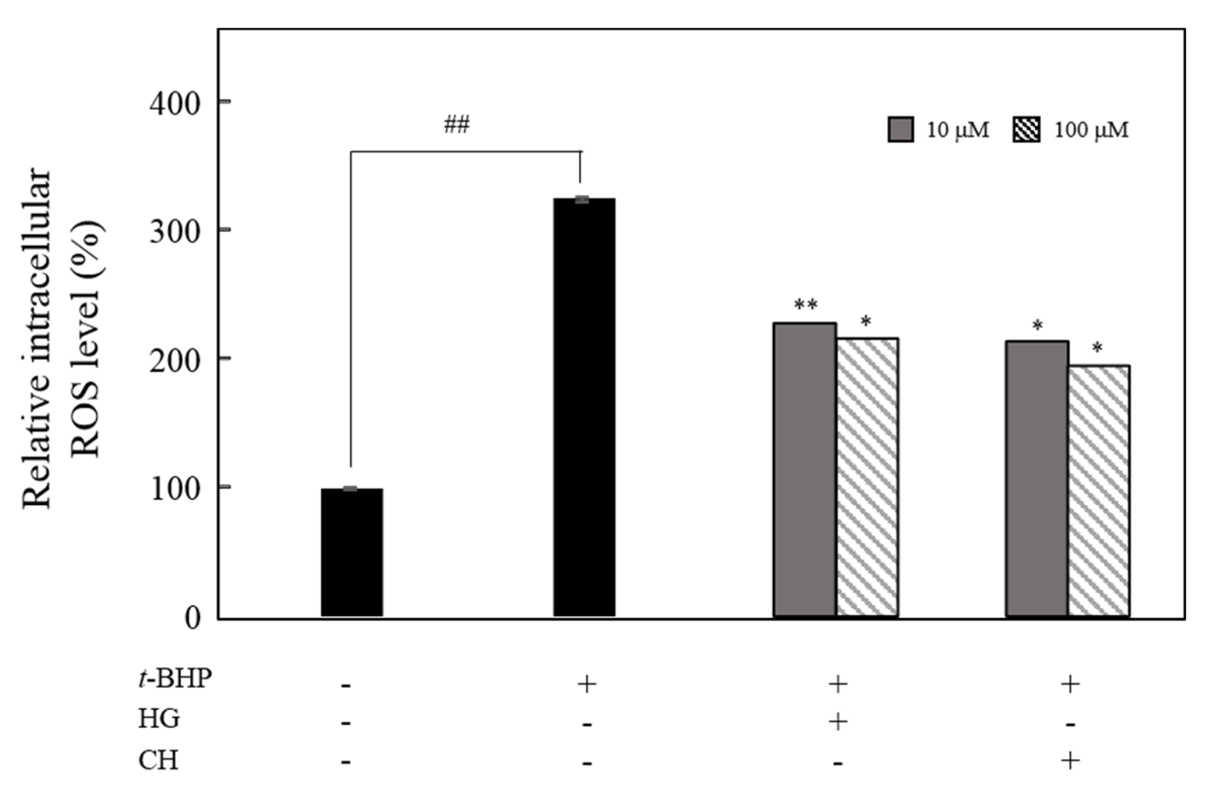 Antioxidants 09 00258 g007