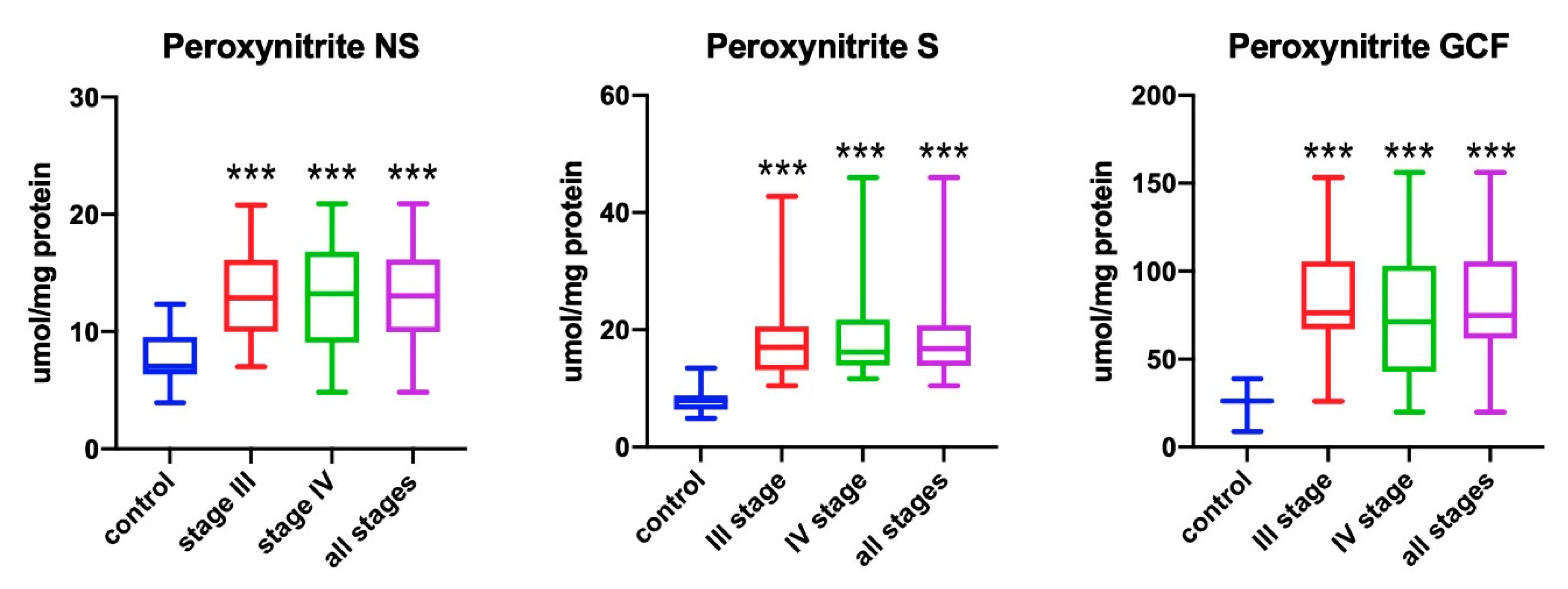 Antioxidants 09 00259 g002 Antioxidants 09 00259 g002