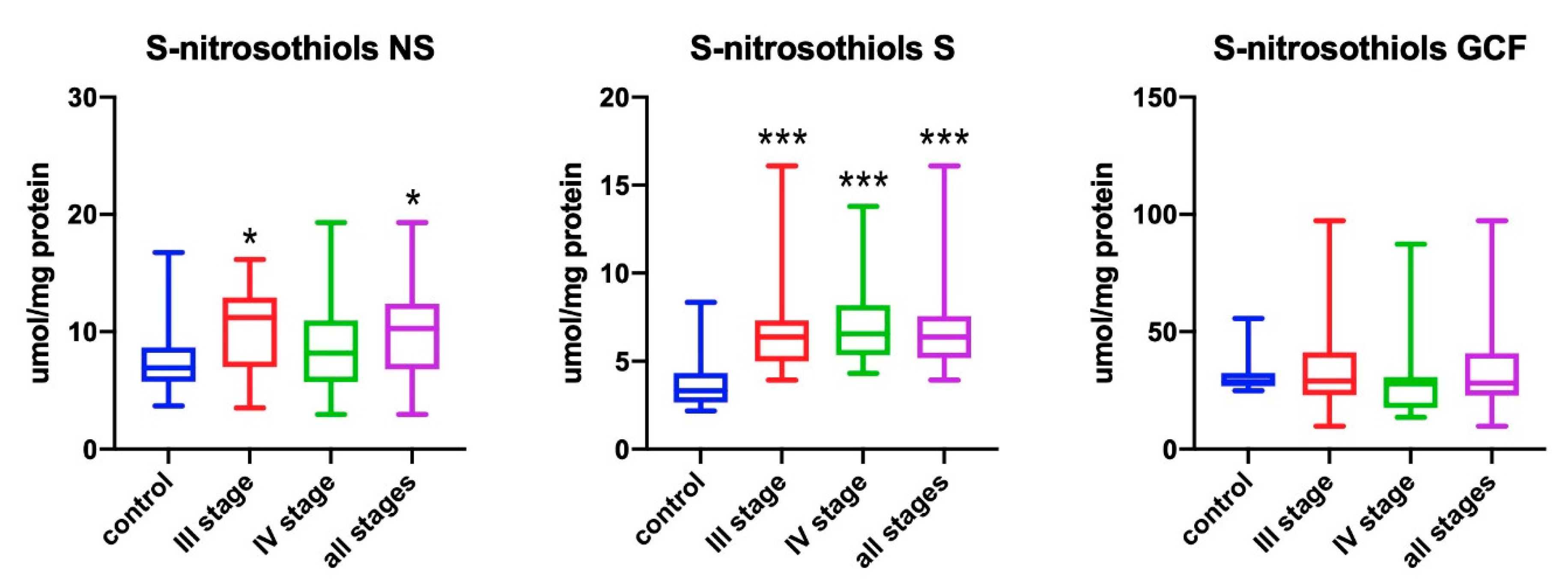 Antioxidants 09 00259 g003 Antioxidants 09 00259 g003