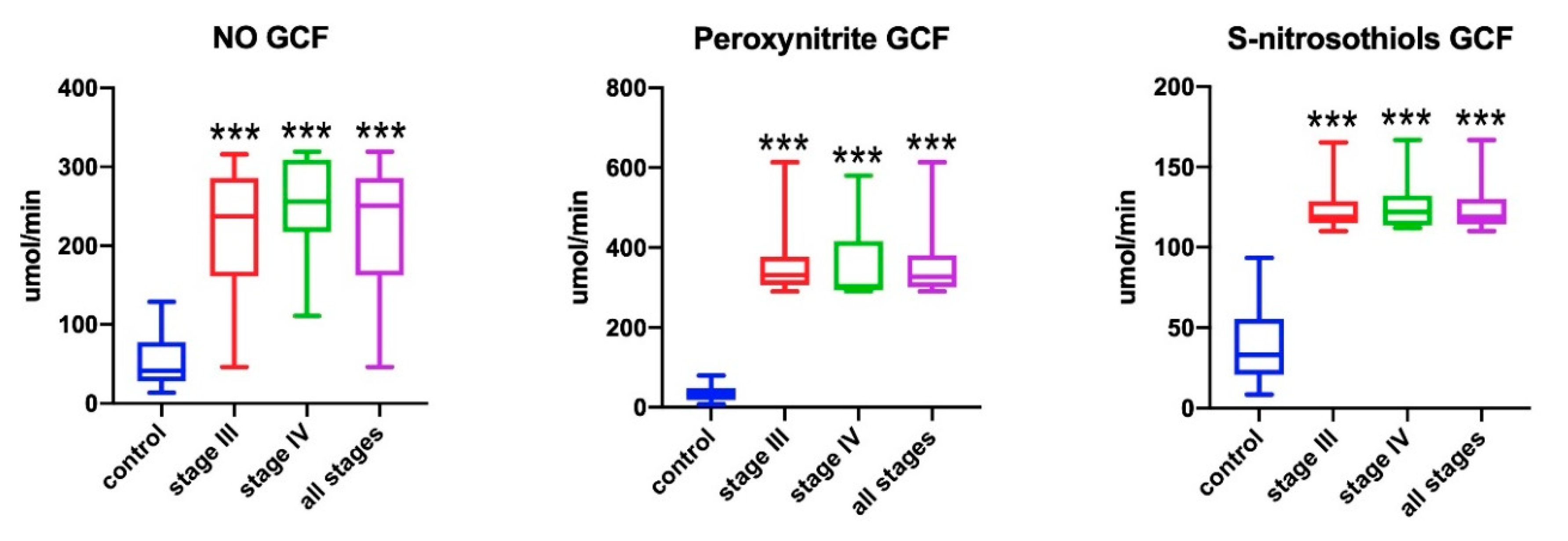 Antioxidants 09 00259 g004 Antioxidants 09 00259 g004
