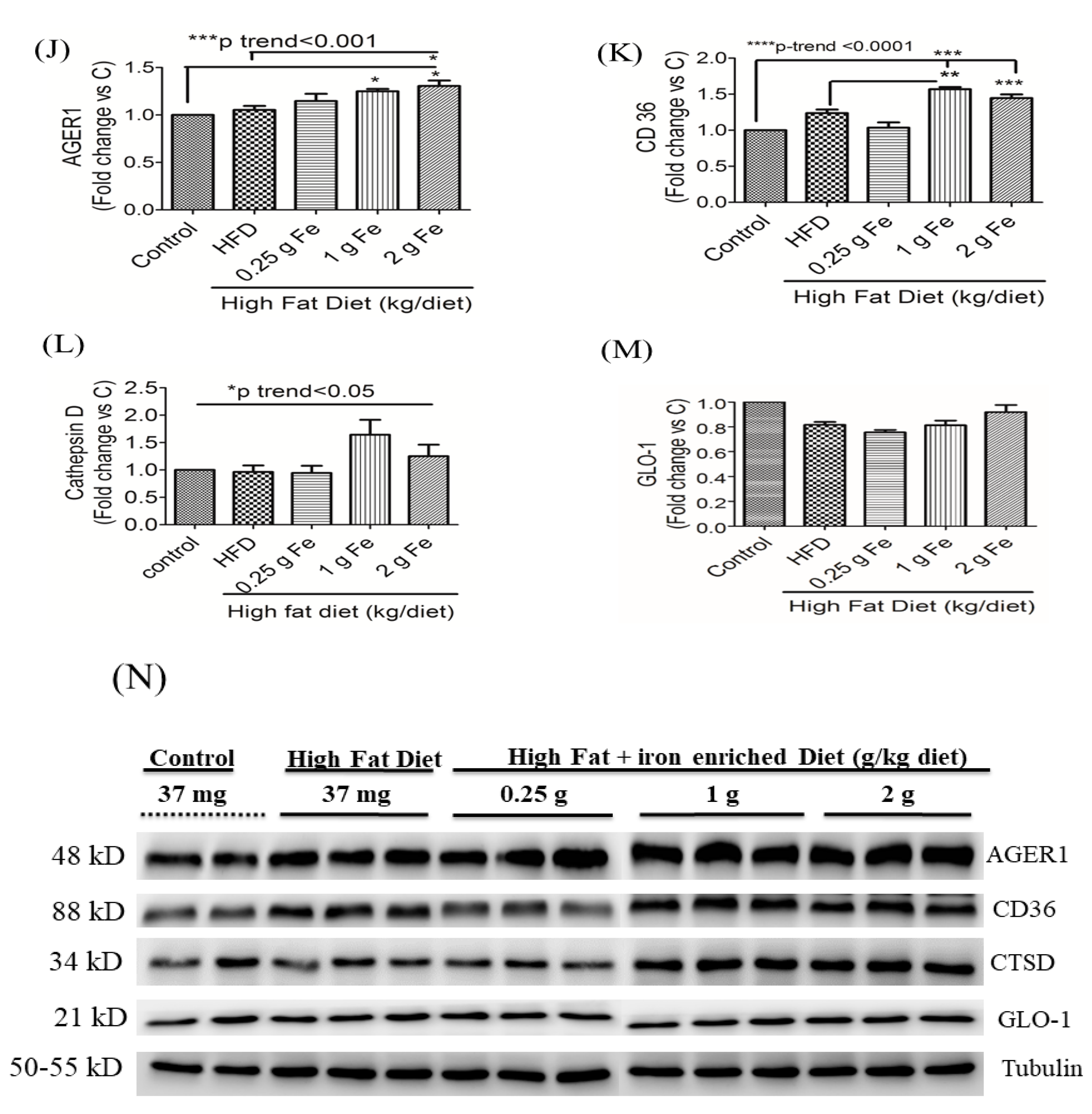 Antioxidants 09 00261 g003b
