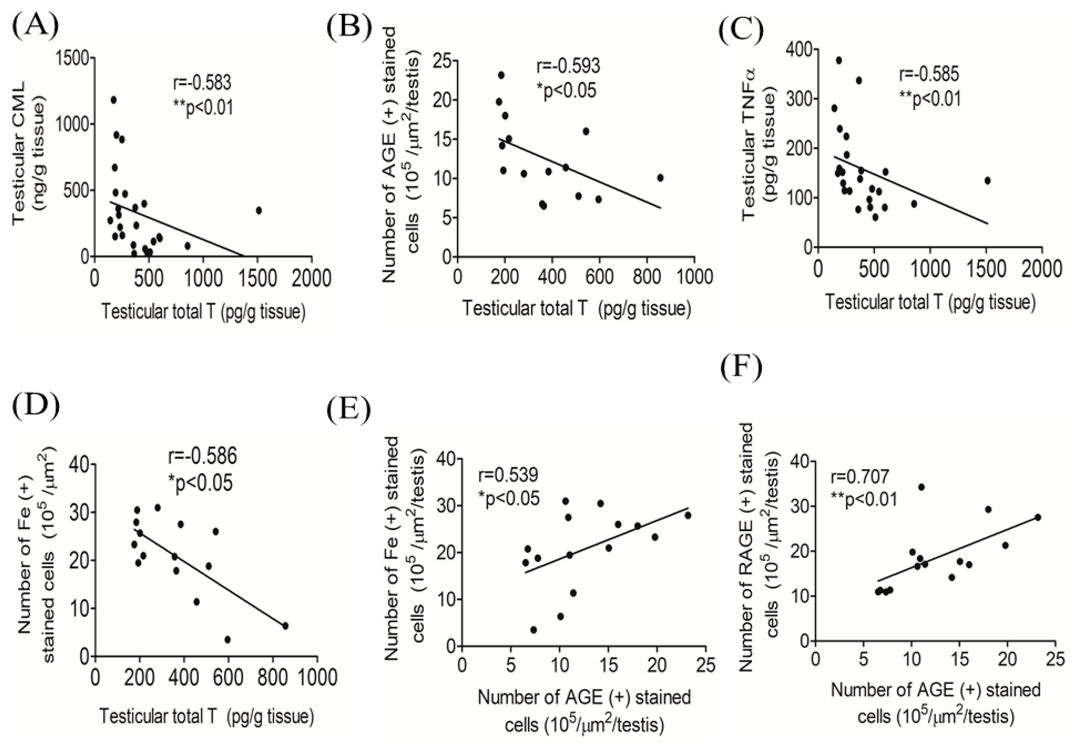 Antioxidants 09 00261 g006