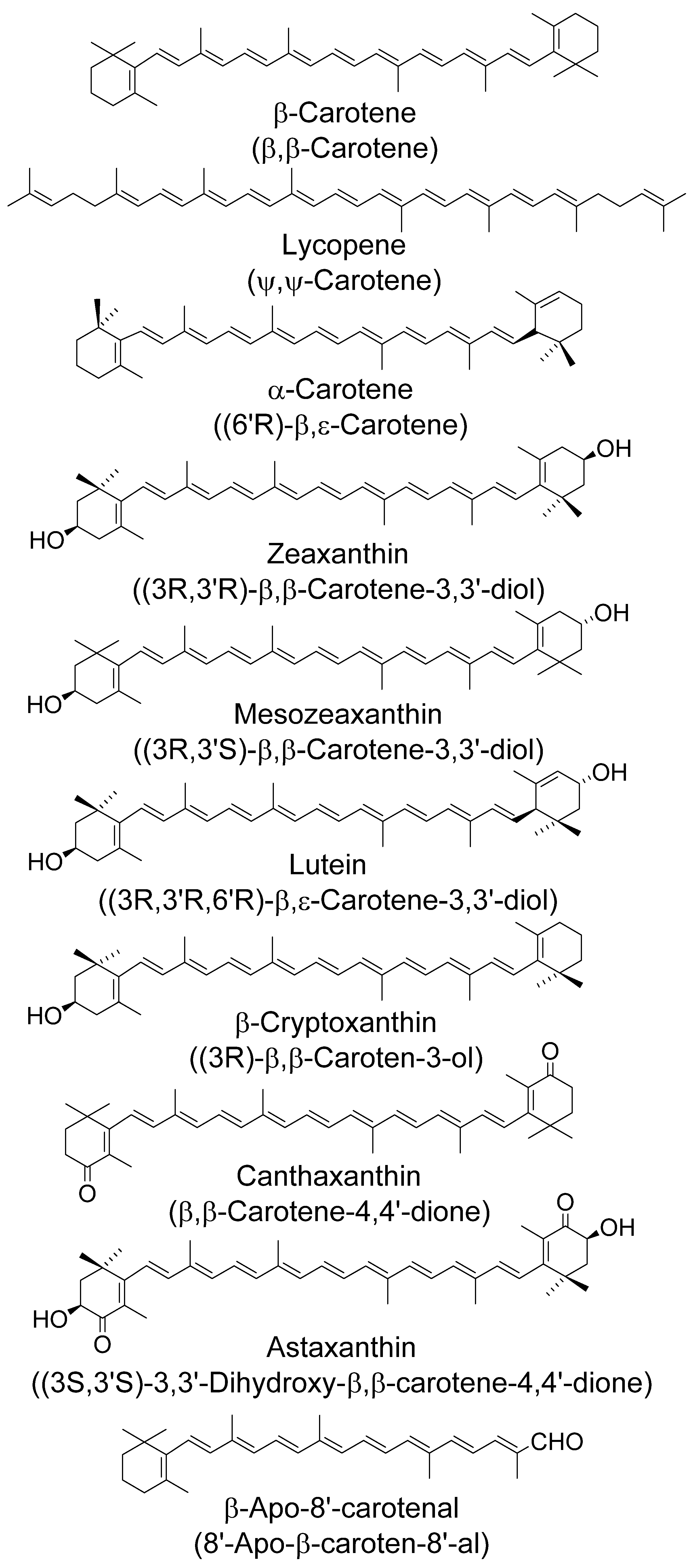 Antioxidants 09 00264 g003