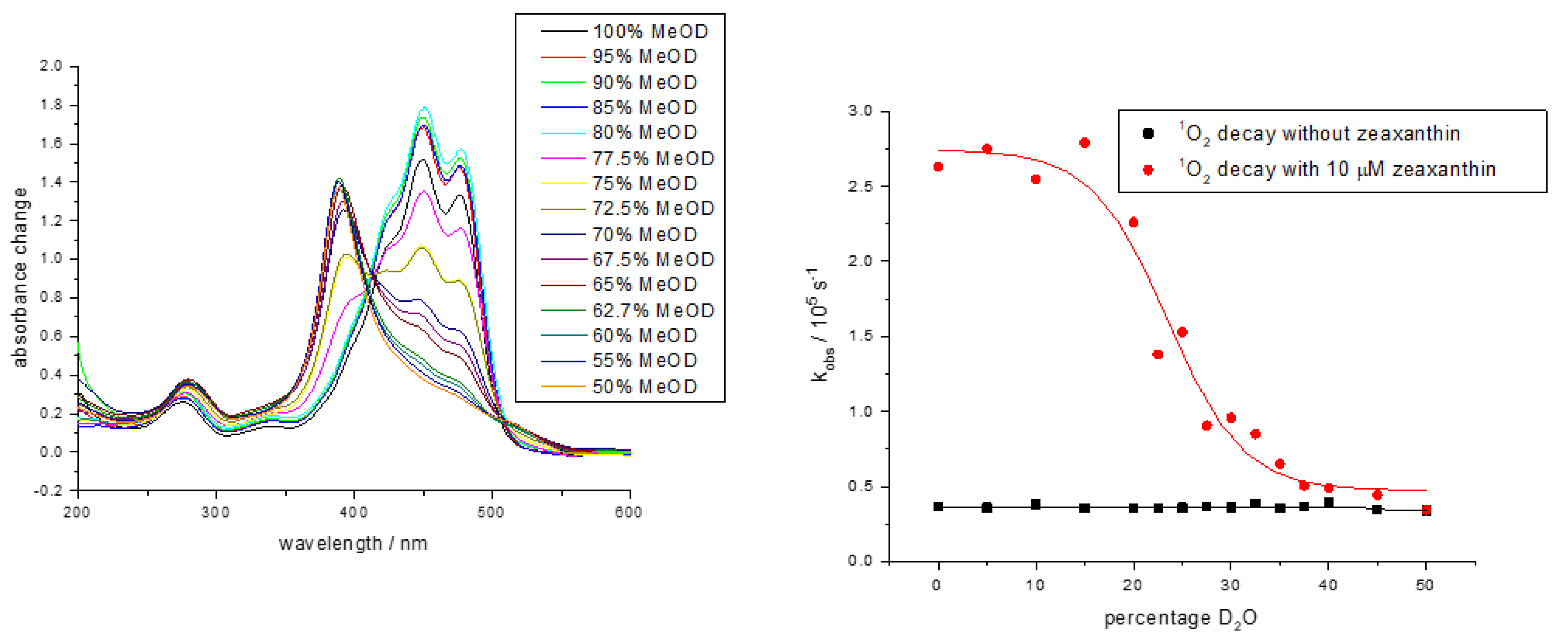 Antioxidants 09 00264 g004