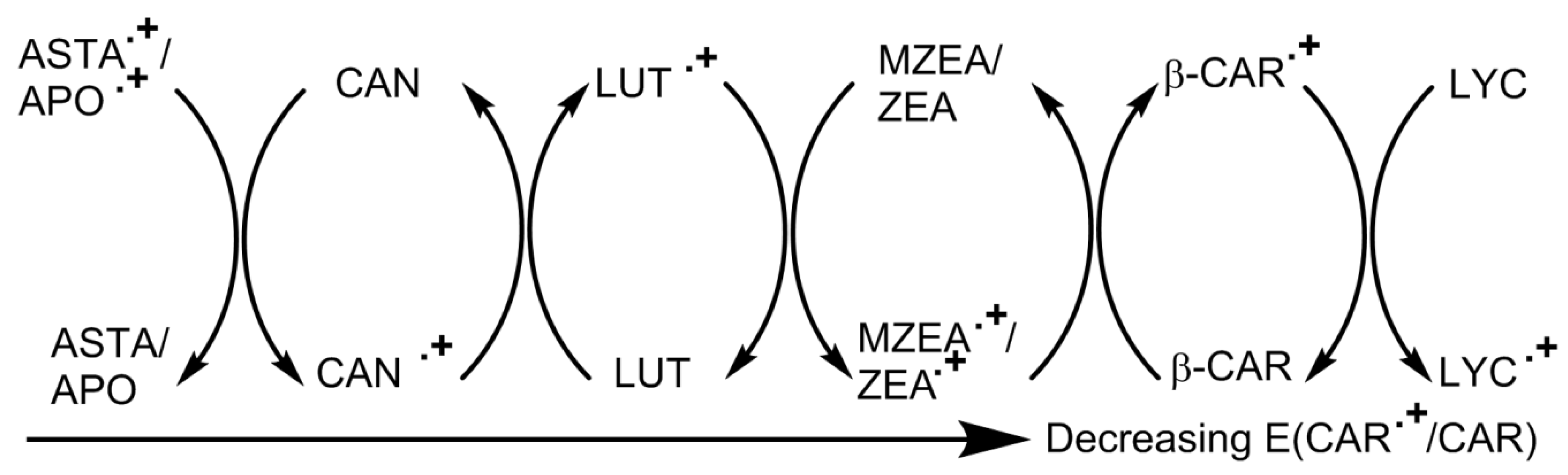 Antioxidants 09 00264 g006