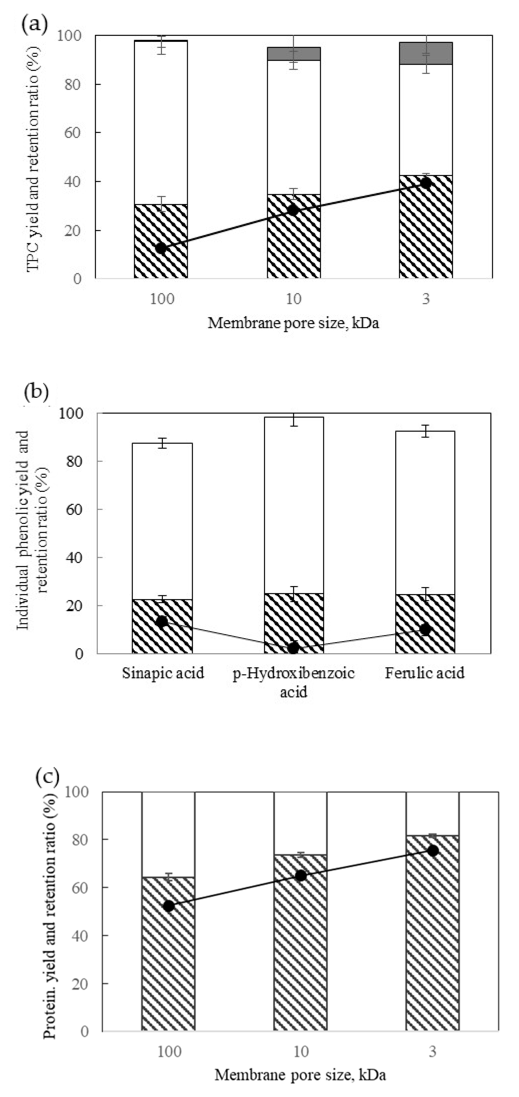 Antioxidants 09 00265 g007