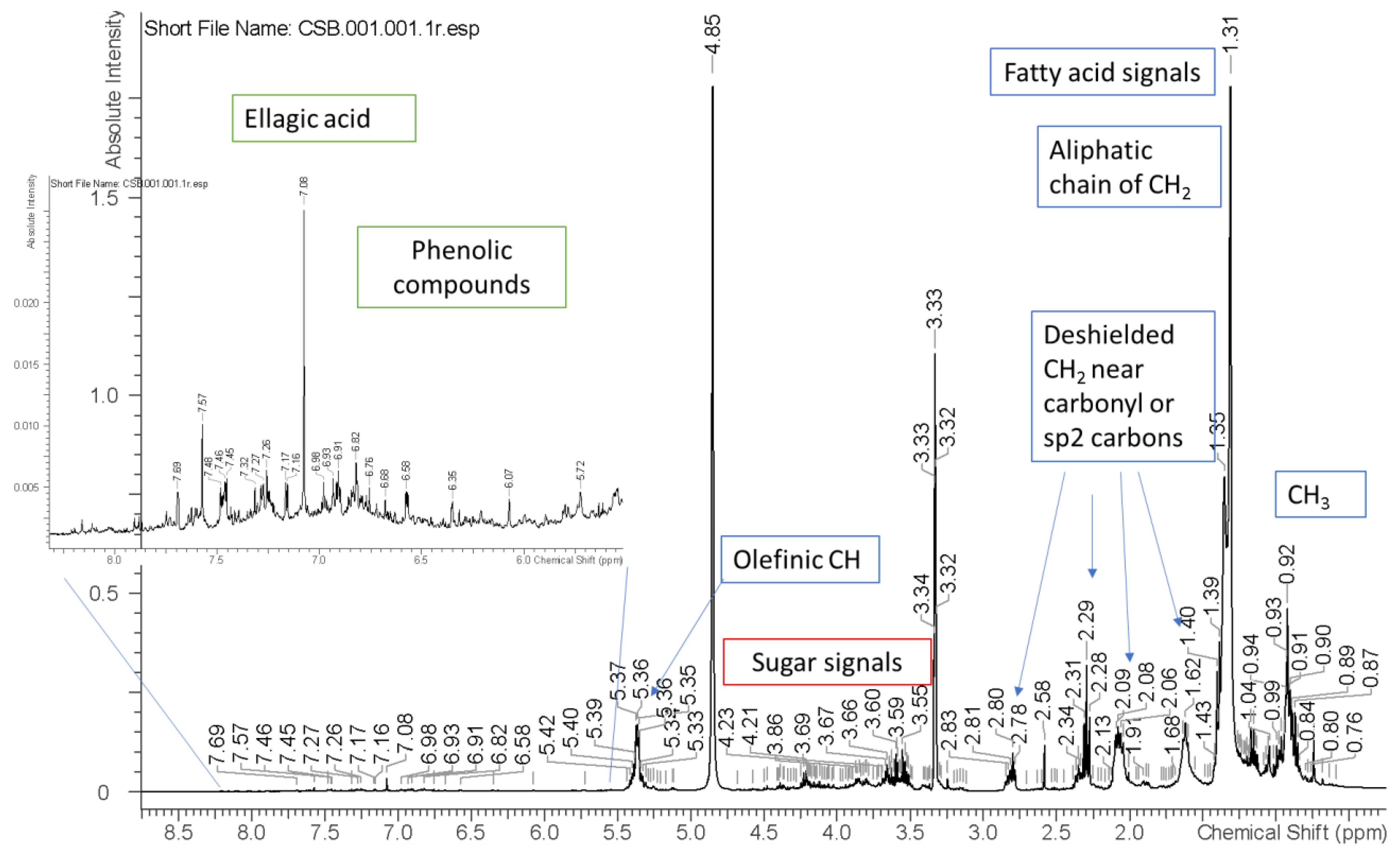 Antioxidants 09 00267 g002
