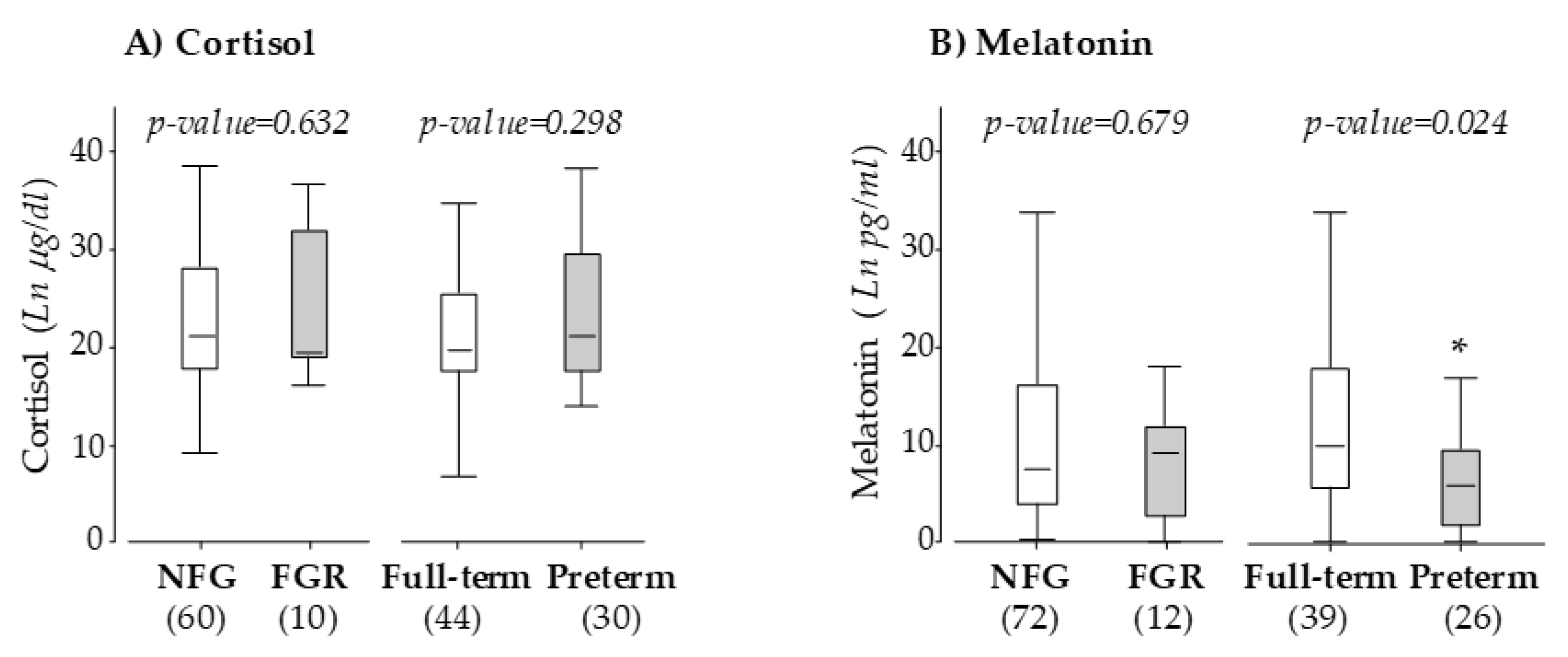 Antioxidants 09 00269 g003