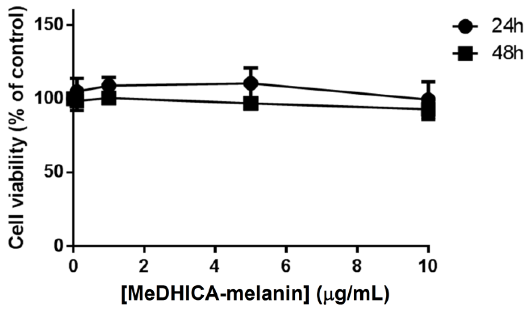 Antioxidants 09 00270 g003