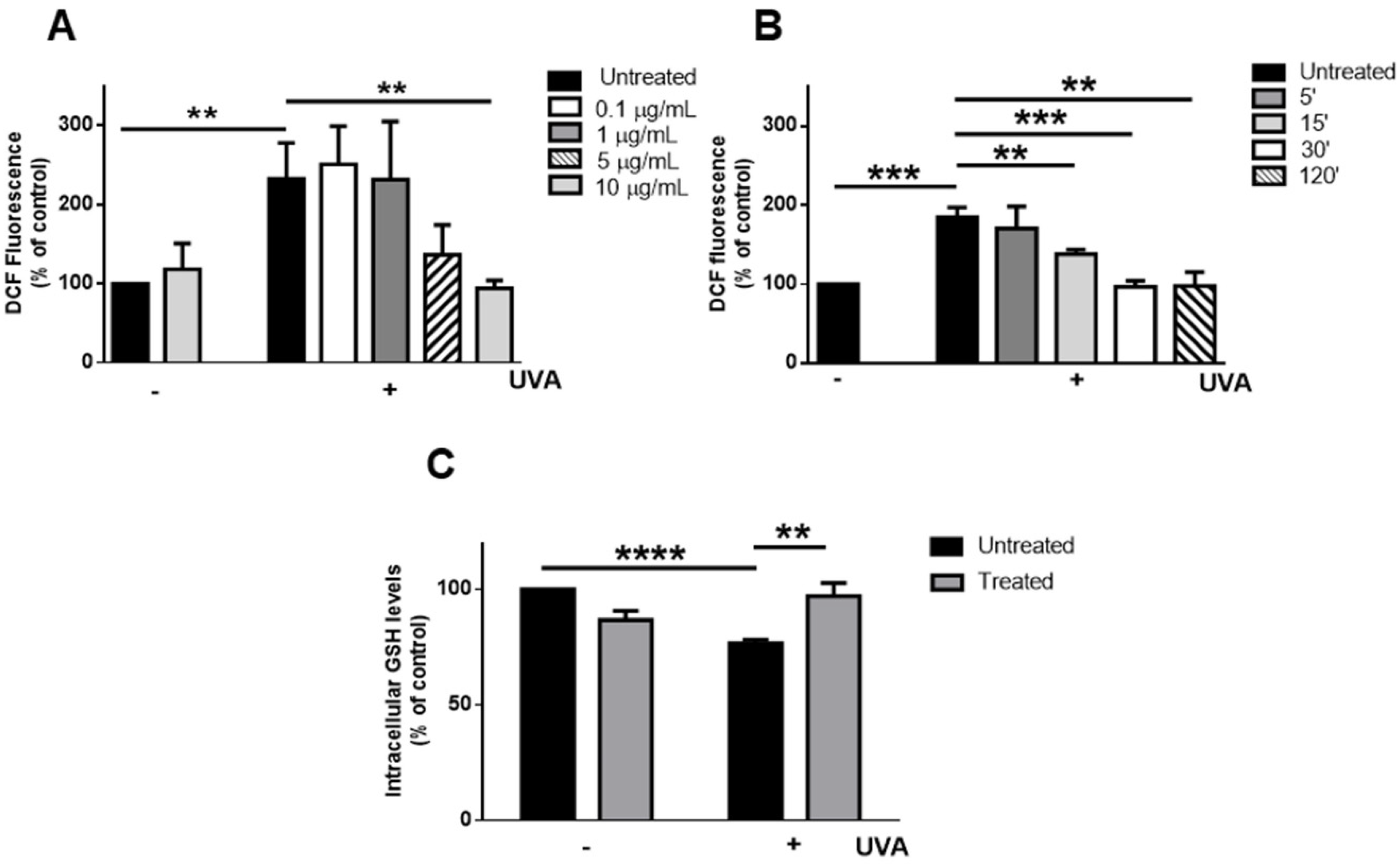 Antioxidants 09 00270 g004