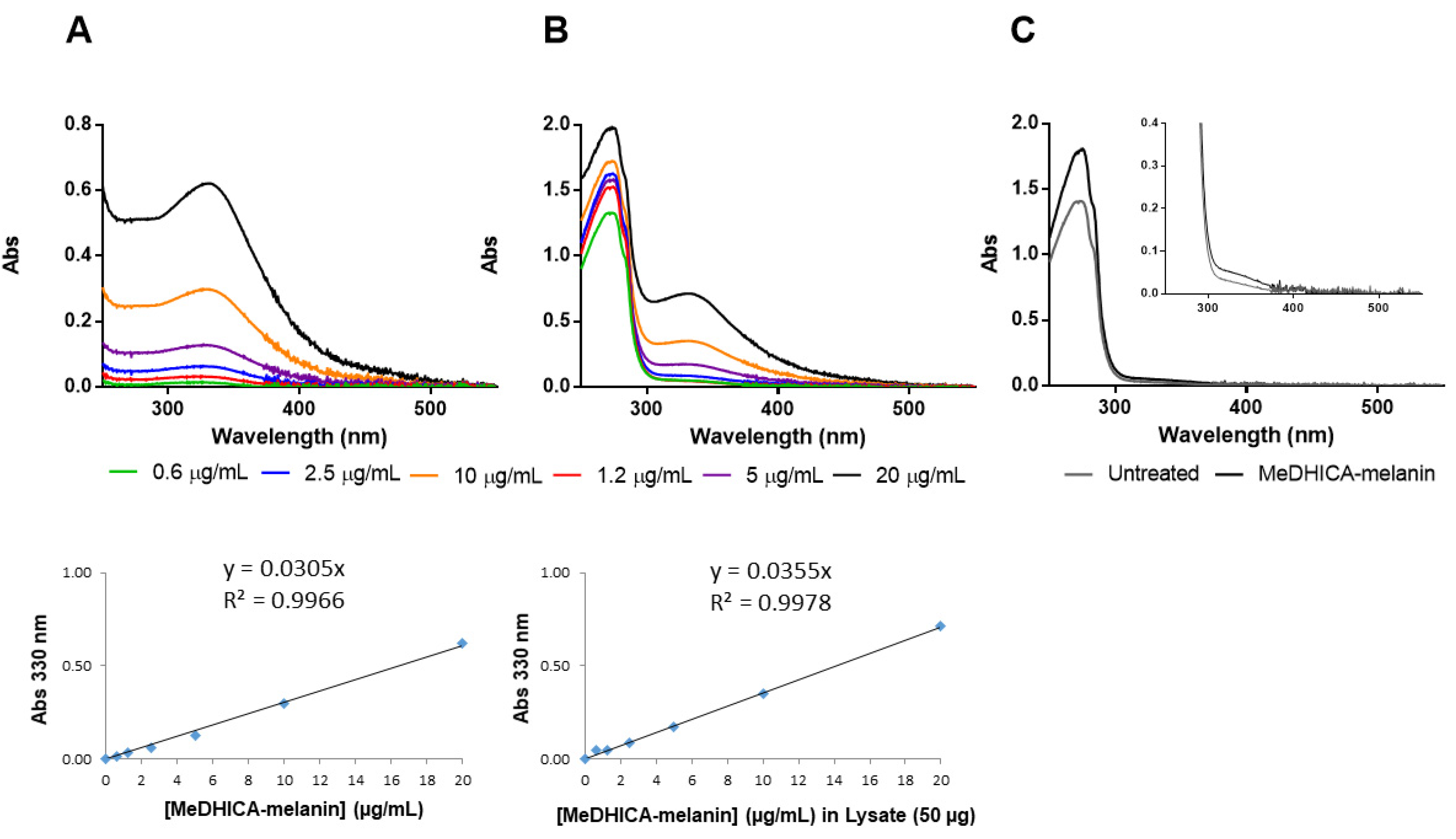 Antioxidants 09 00270 g006