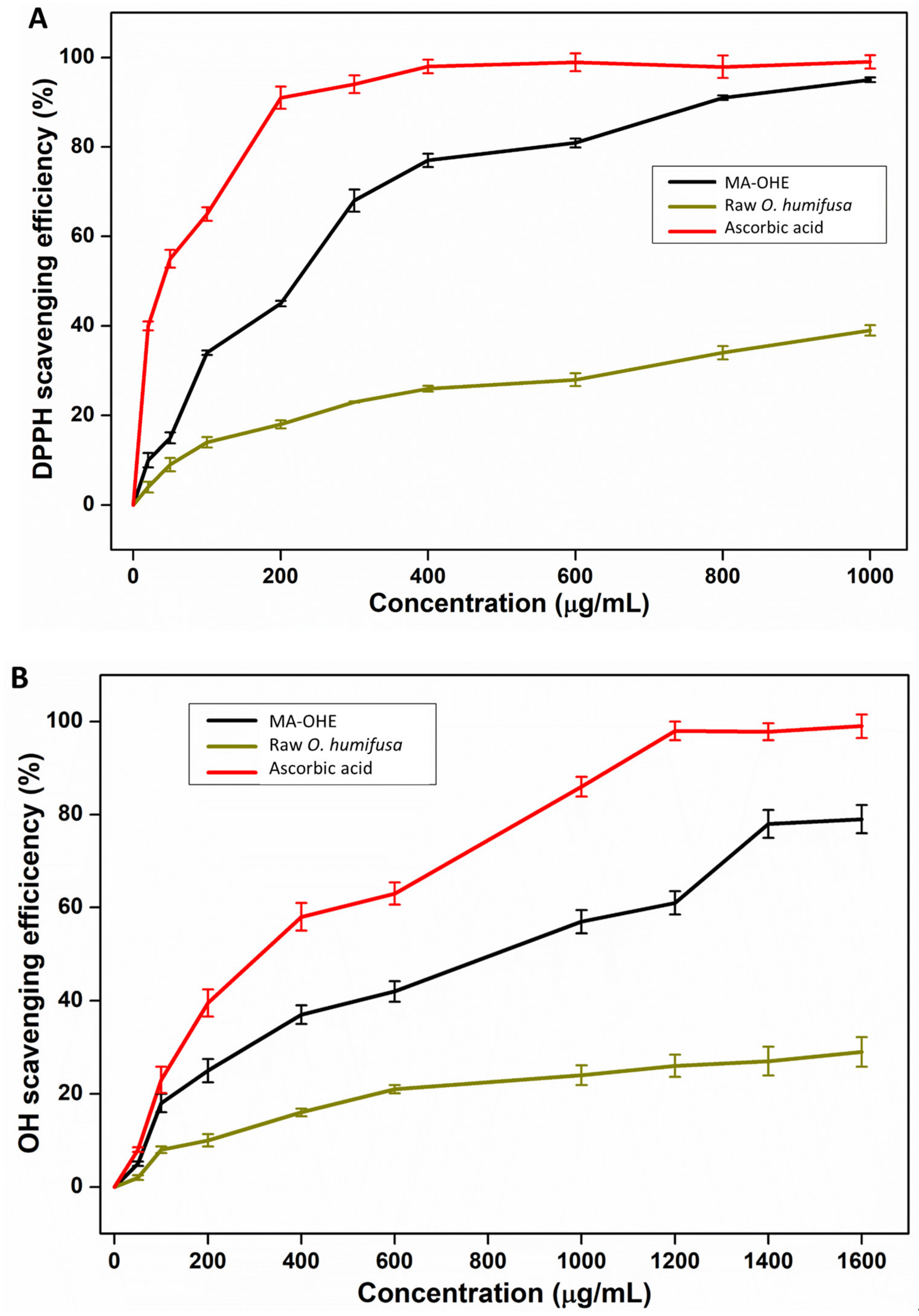 Antioxidants 09 00271 g003