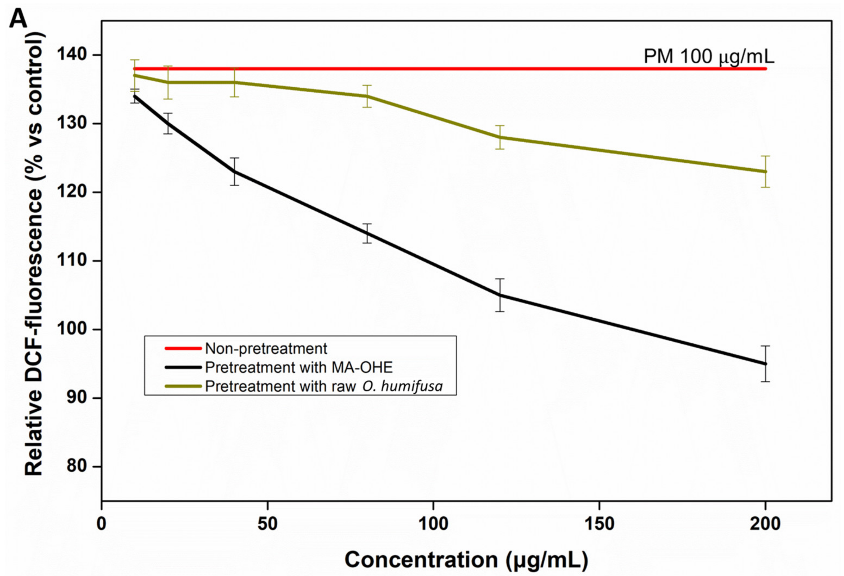 Antioxidants 09 00271 g005a