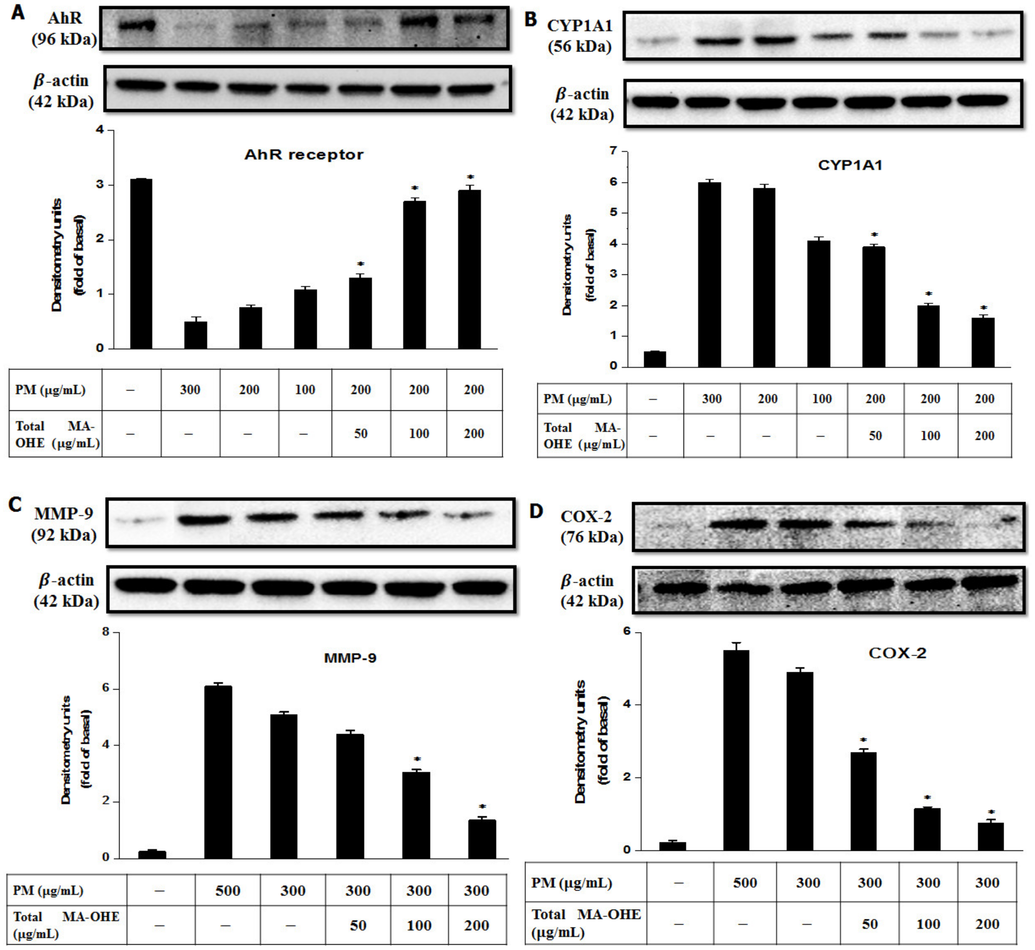 Antioxidants 09 00271 g007a
