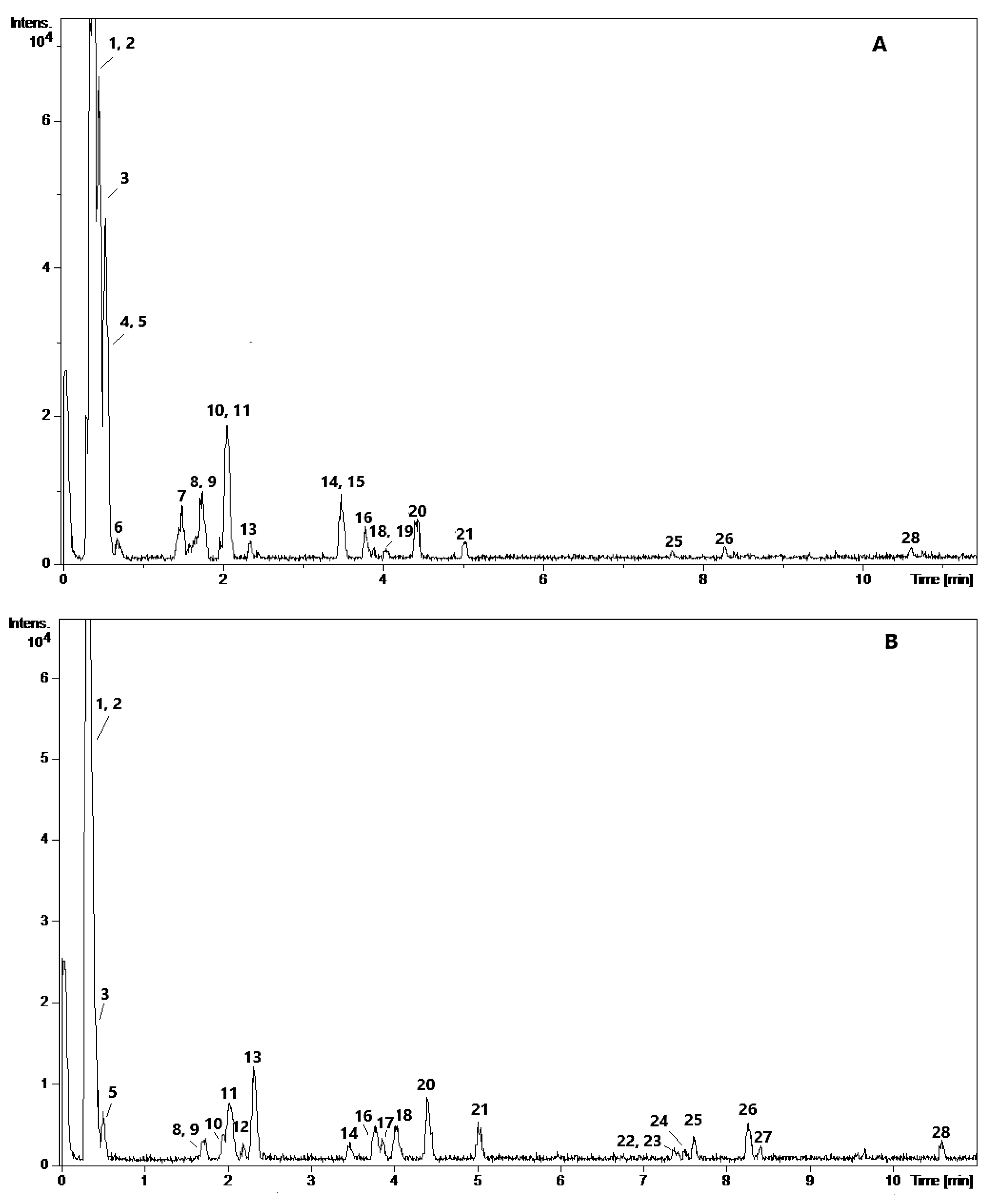 Antioxidants 09 00274 g001