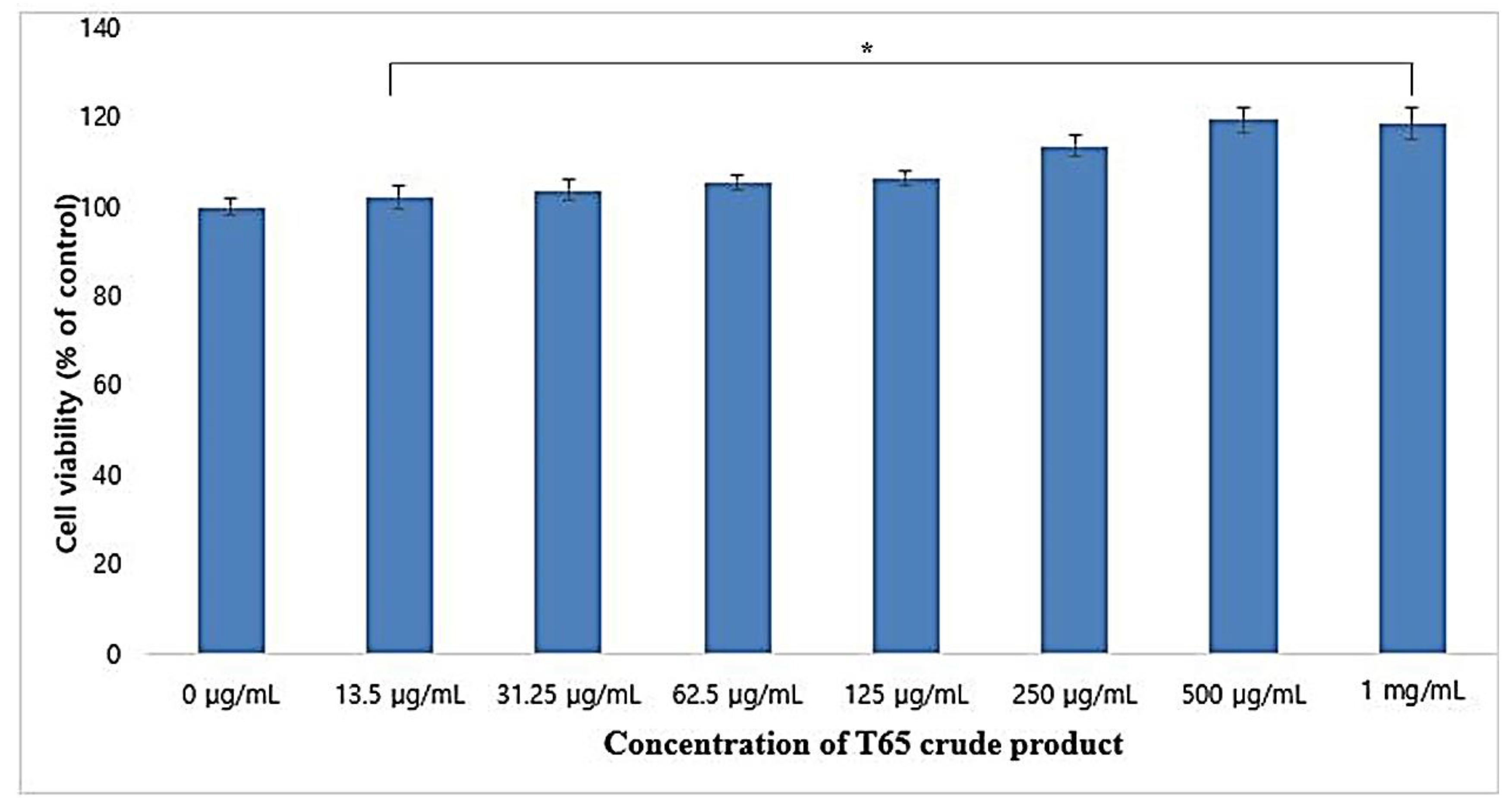 Antioxidants 09 00278 g001
