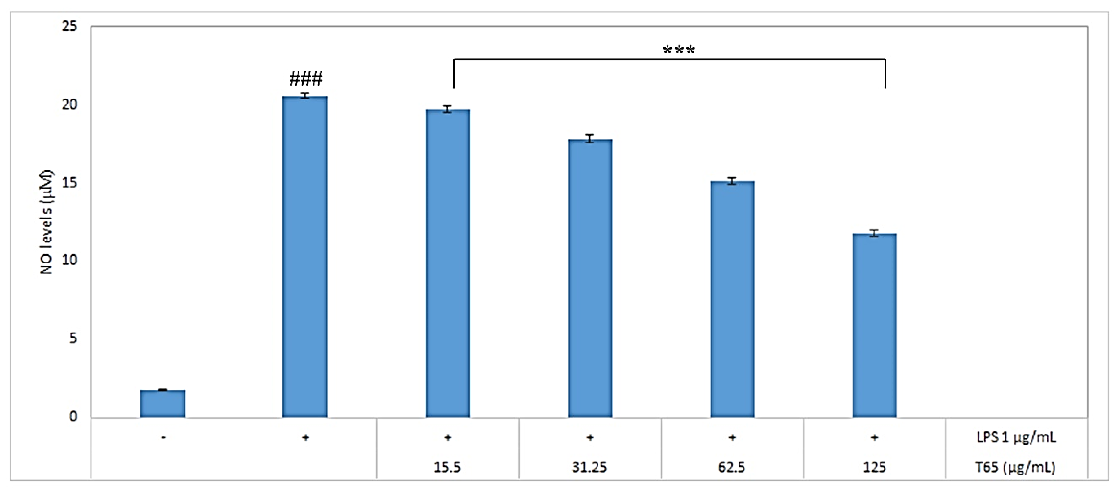 Antioxidants 09 00278 g002
