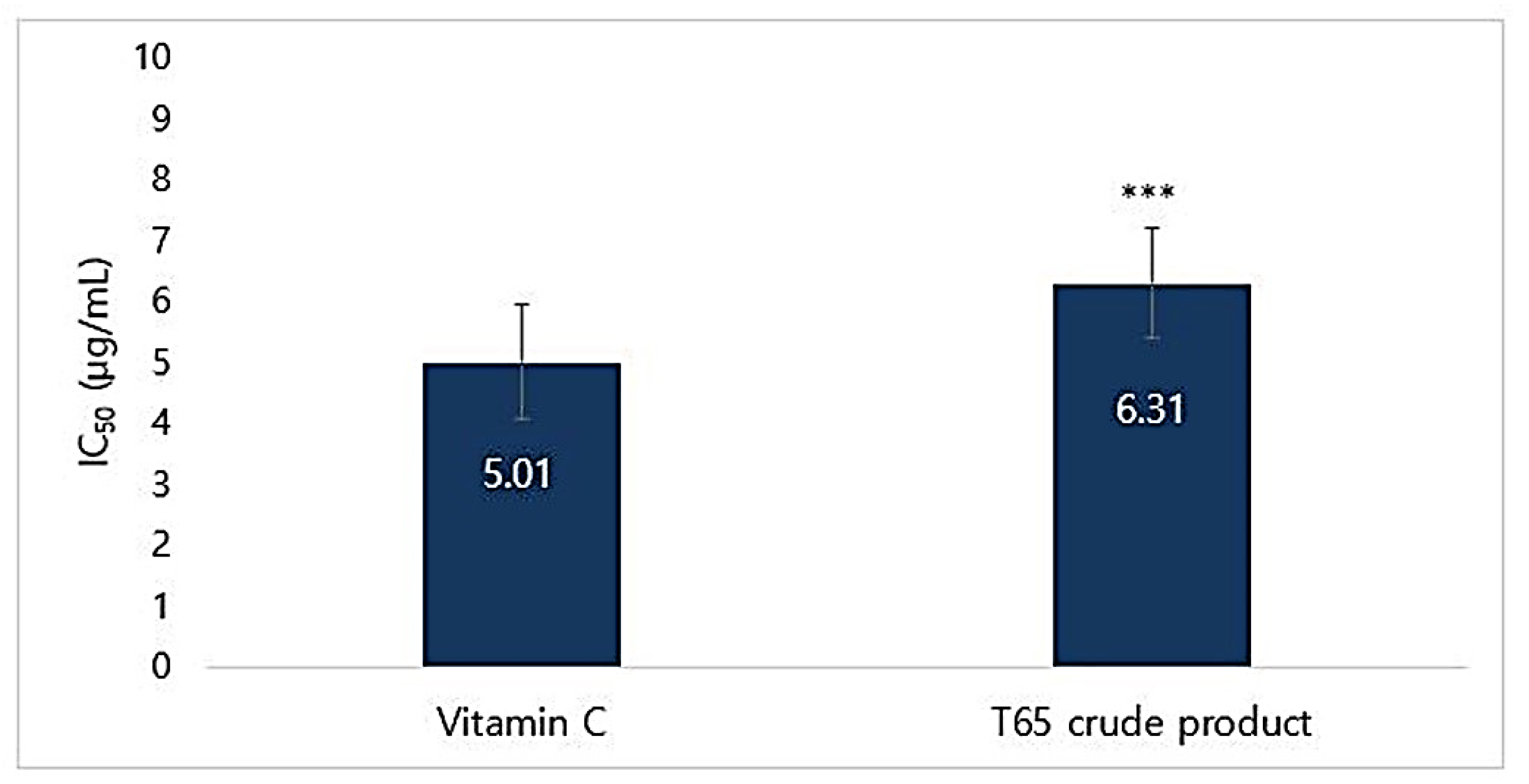 Antioxidants 09 00278 g003