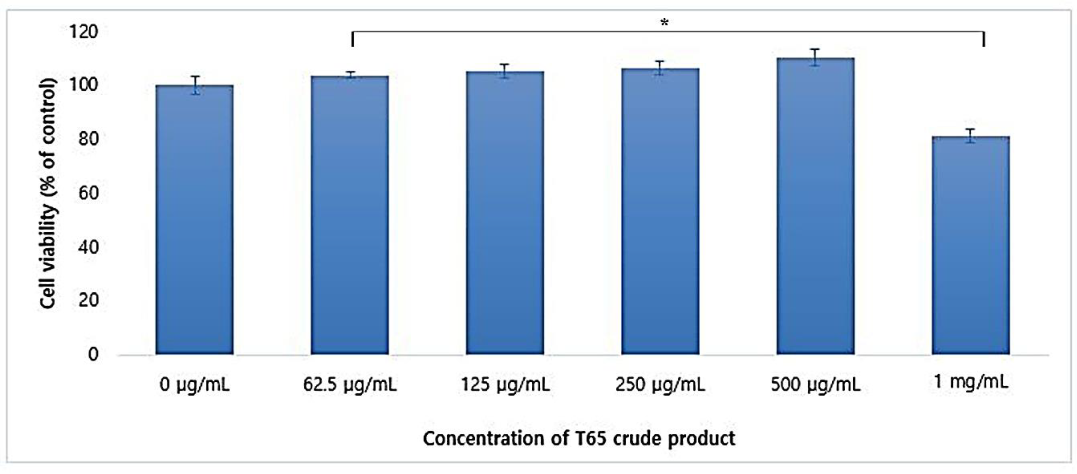 Antioxidants 09 00278 g004
