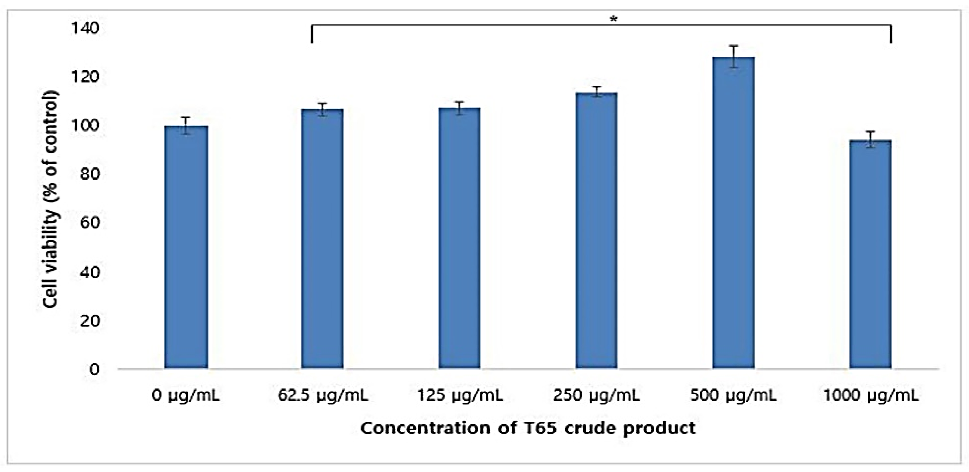 Antioxidants 09 00278 g005