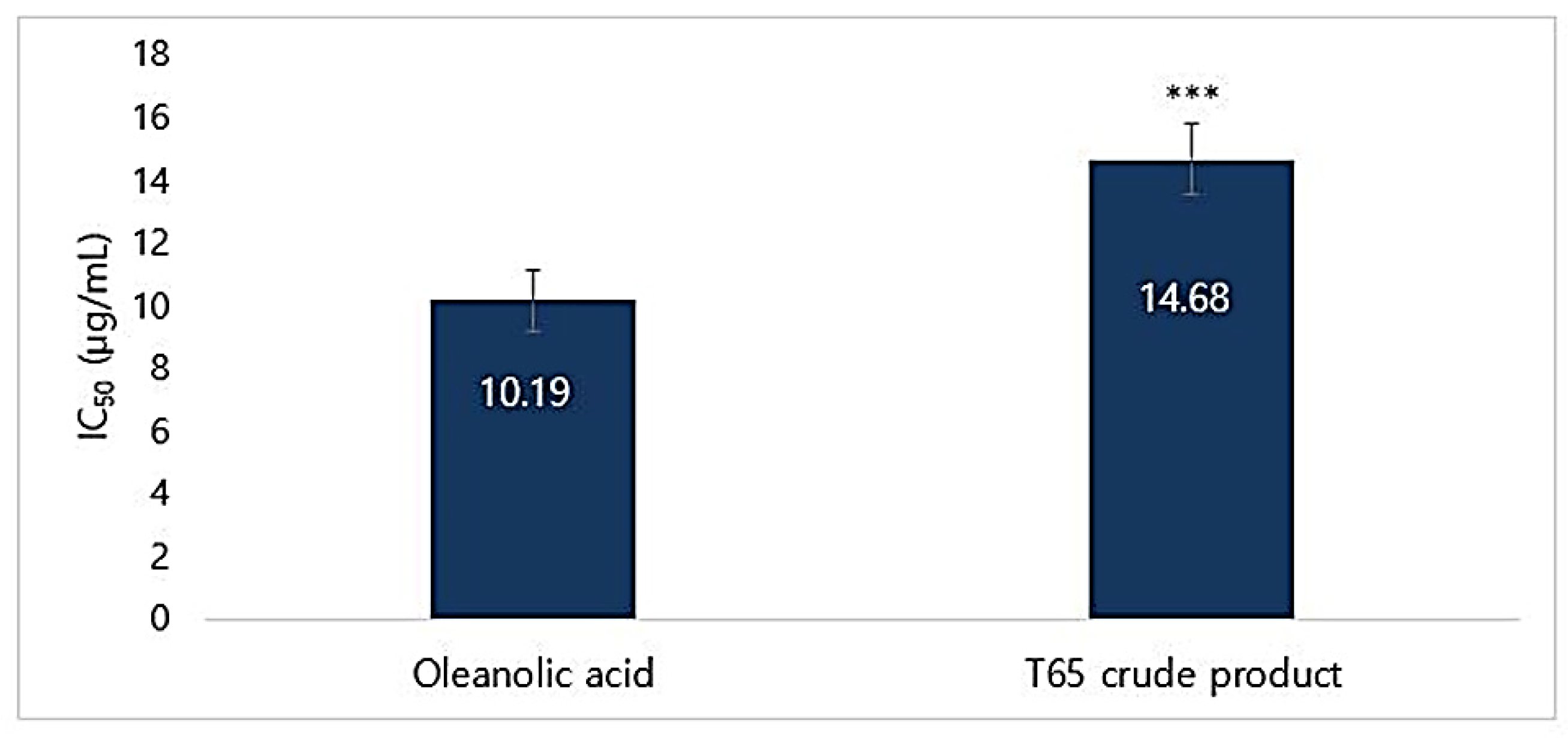 Antioxidants 09 00278 g007