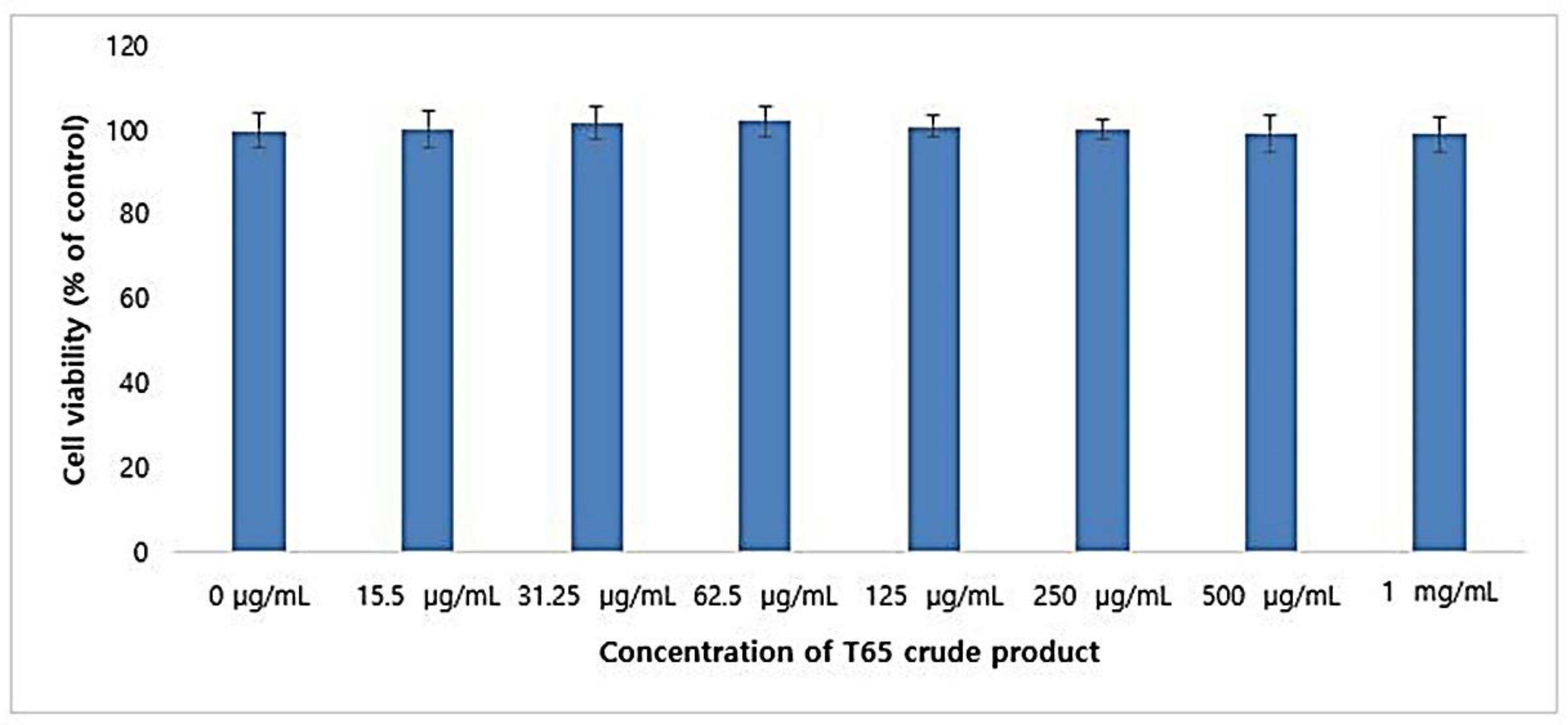 Antioxidants 09 00278 g008