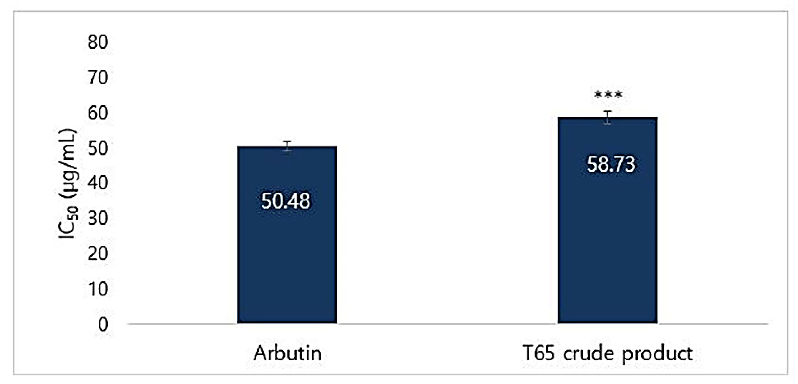 Antioxidants 09 00278 g010