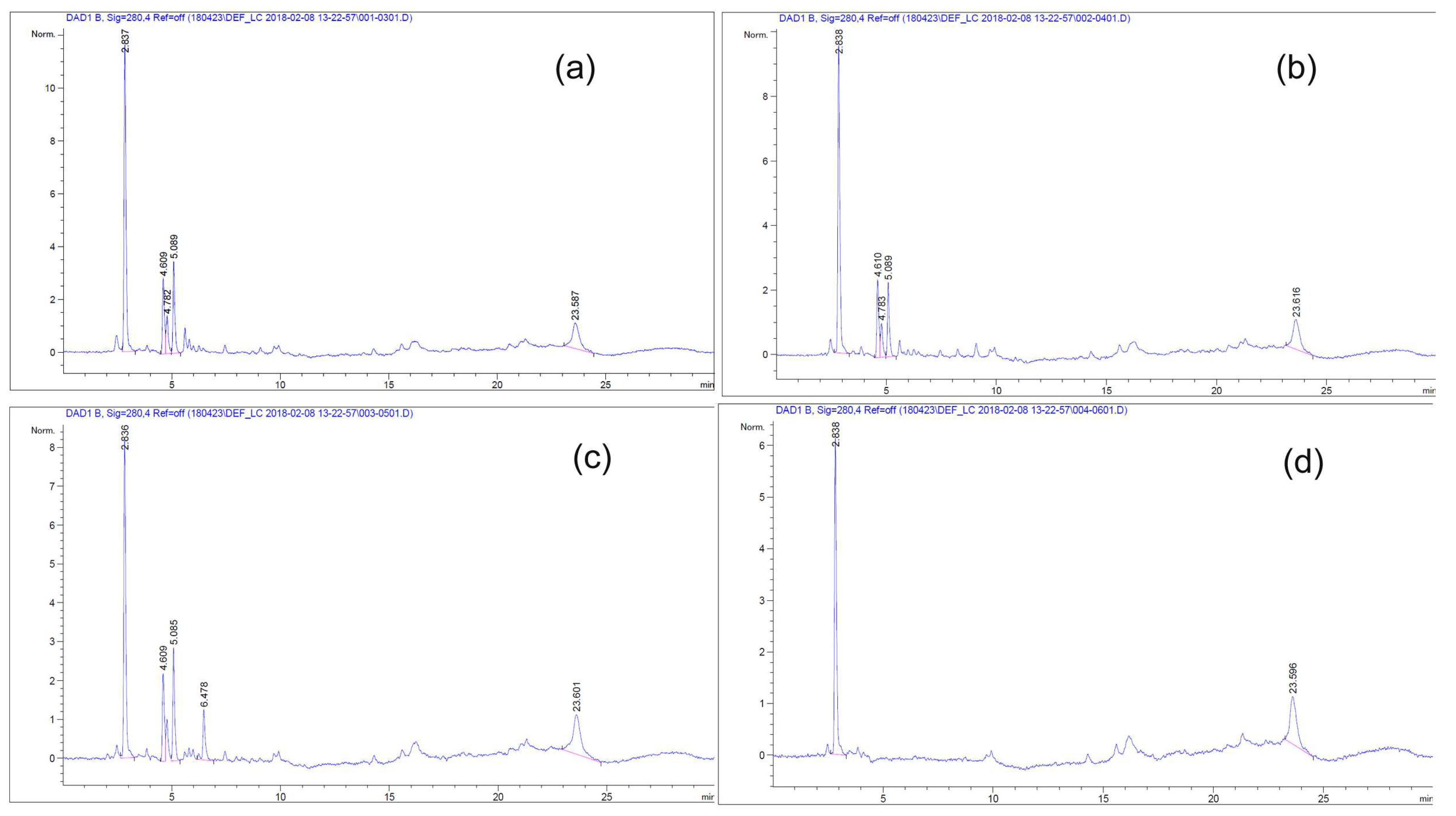 Antioxidants 09 00278 g012