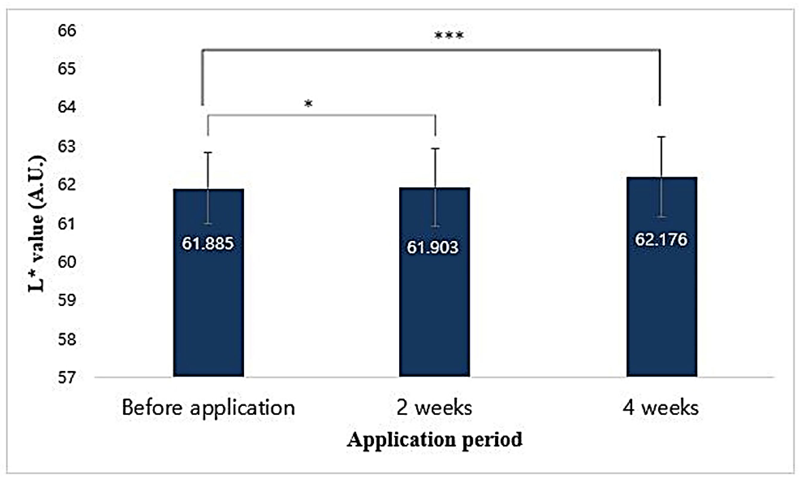 Antioxidants 09 00278 g015