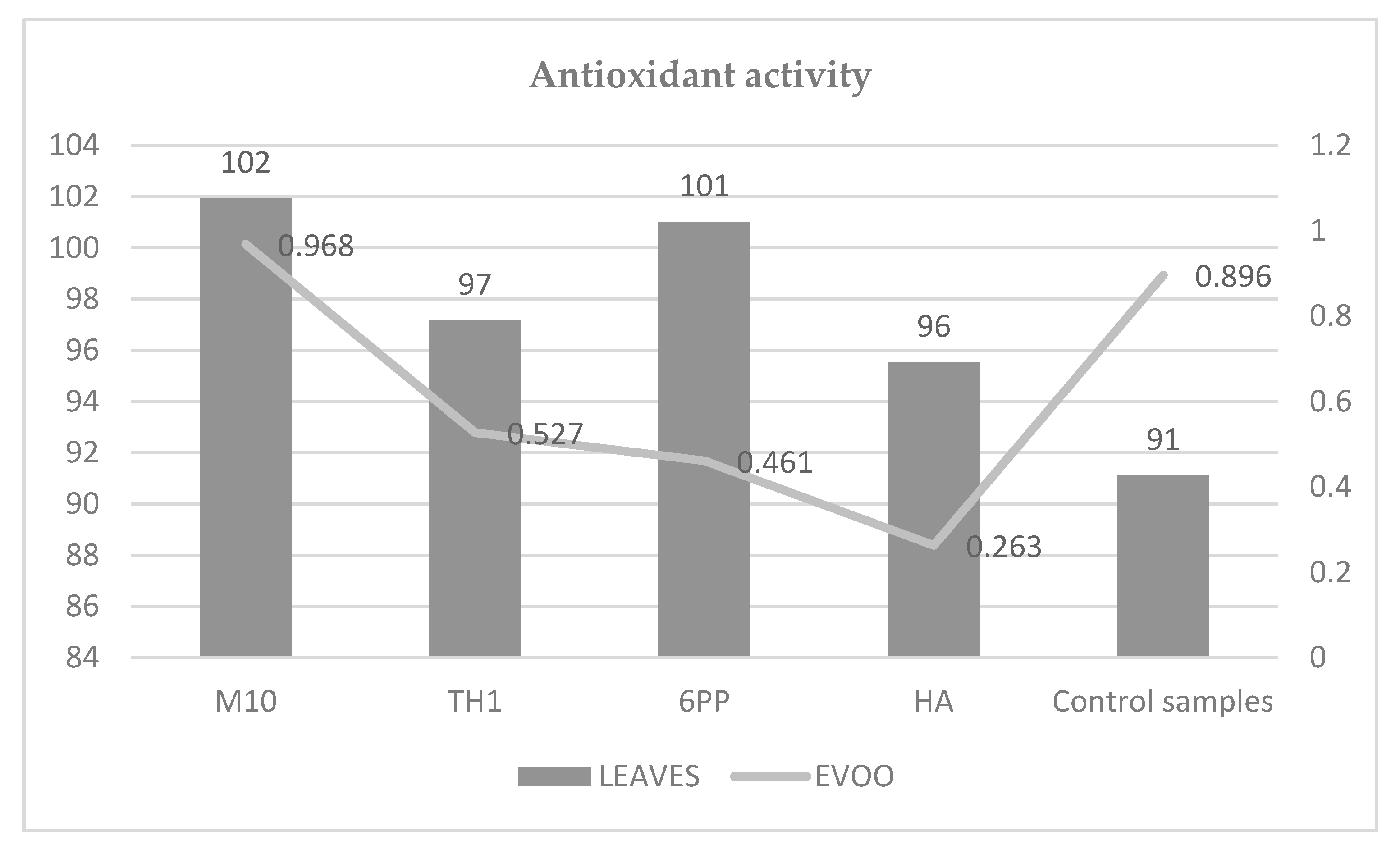Antioxidants 09 00284 g001