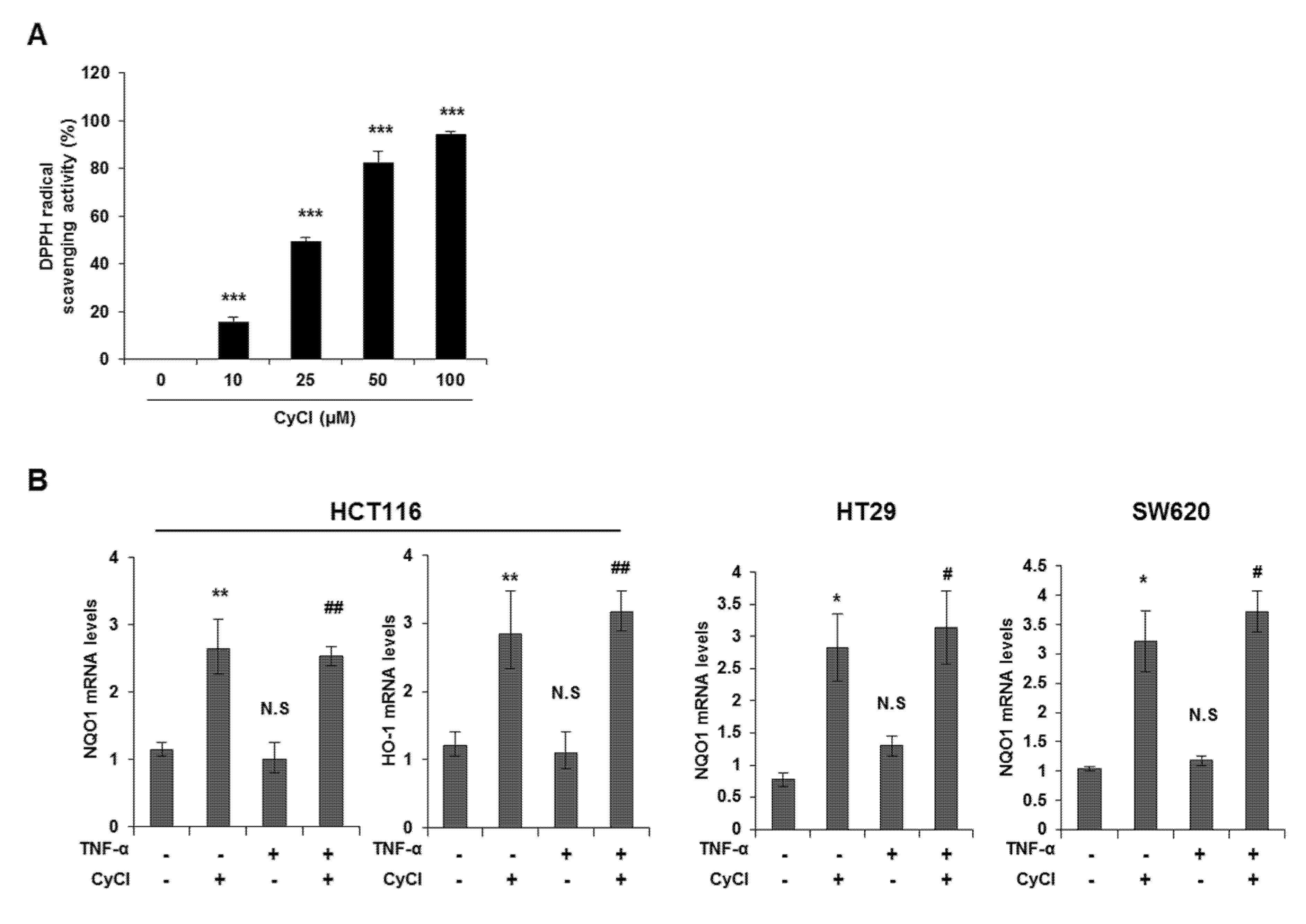 Antioxidants 09 00285 g005a