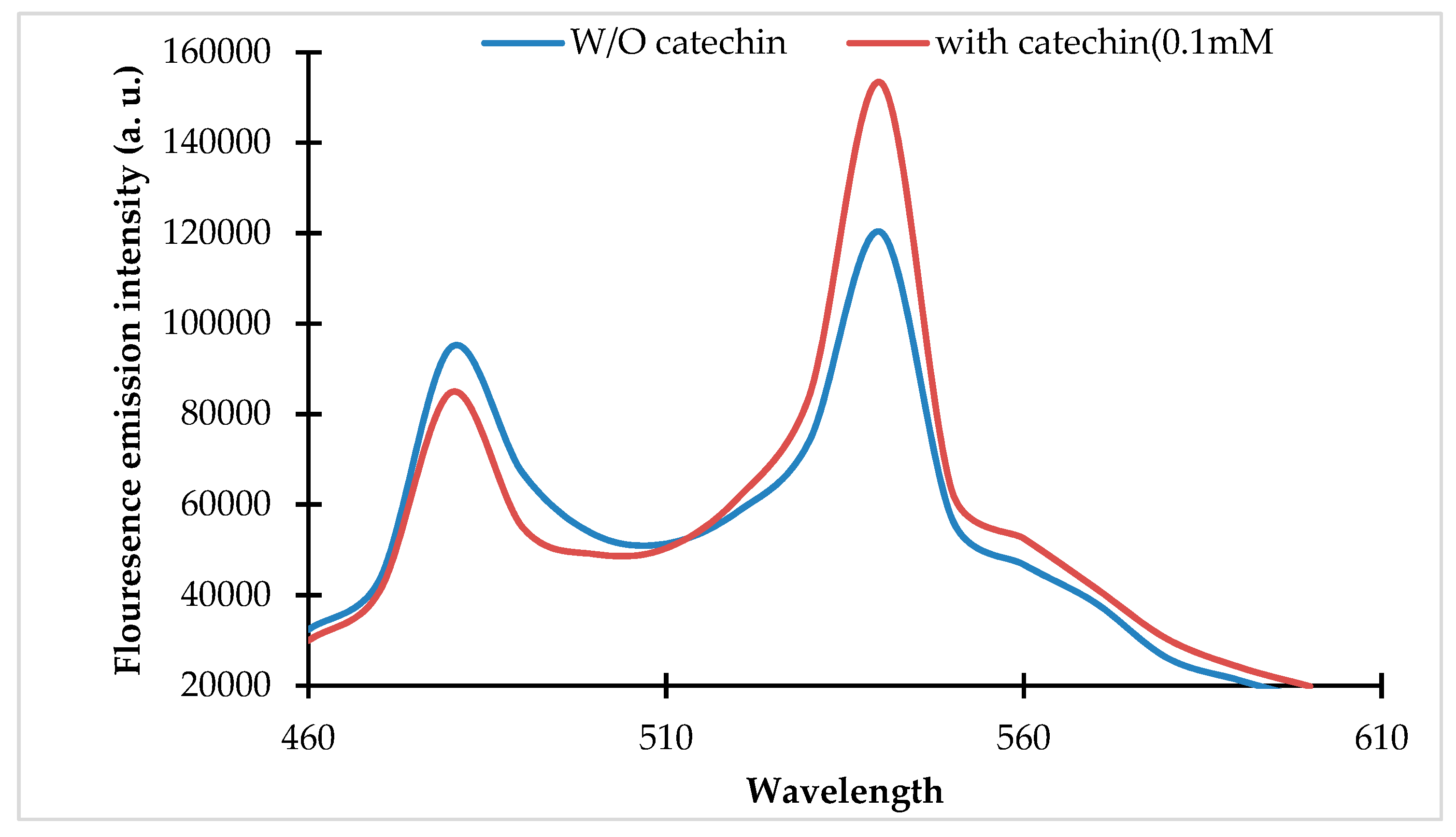 Antioxidants 09 00288 g001