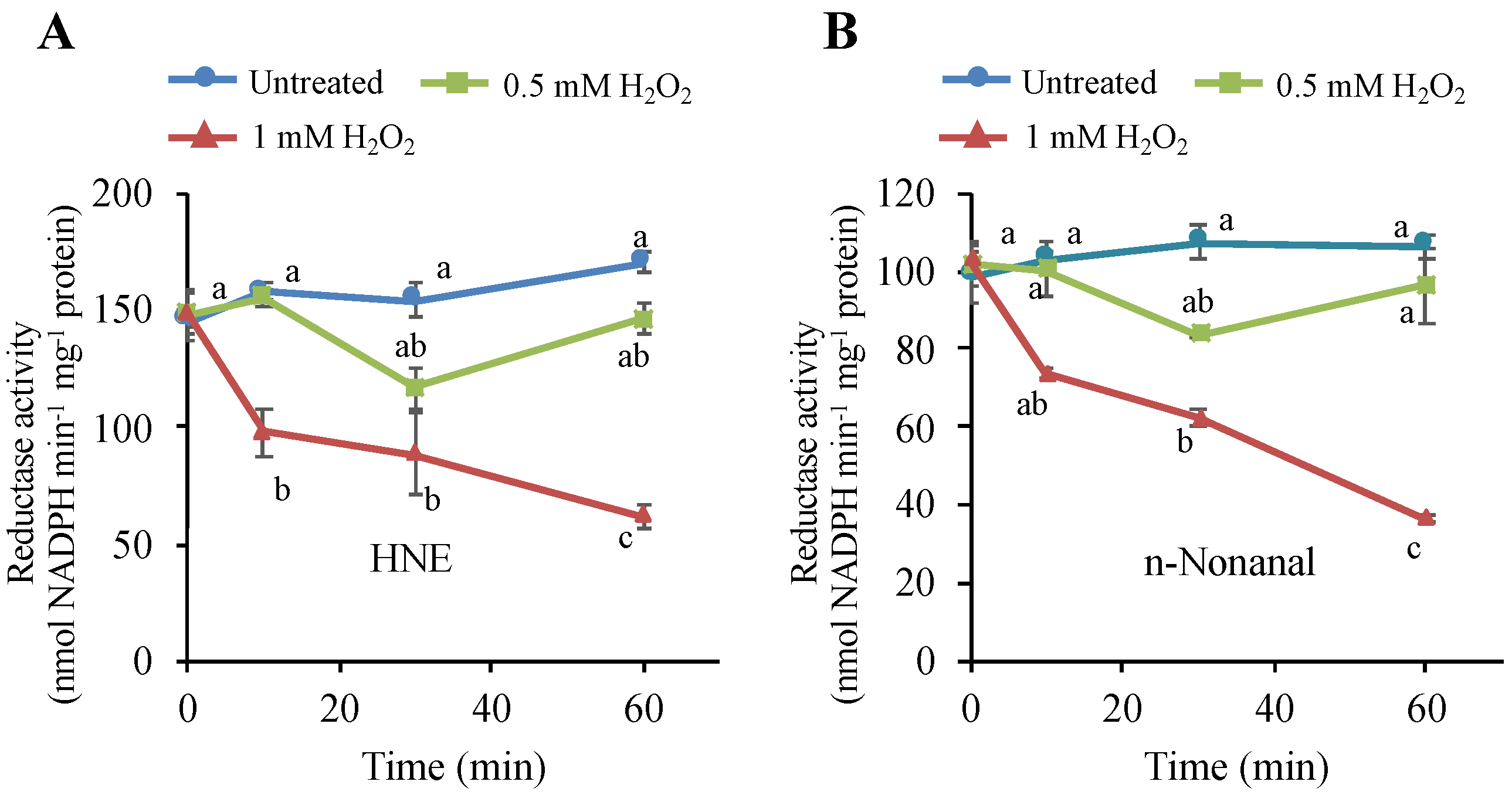 Antioxidants 09 00289 g007