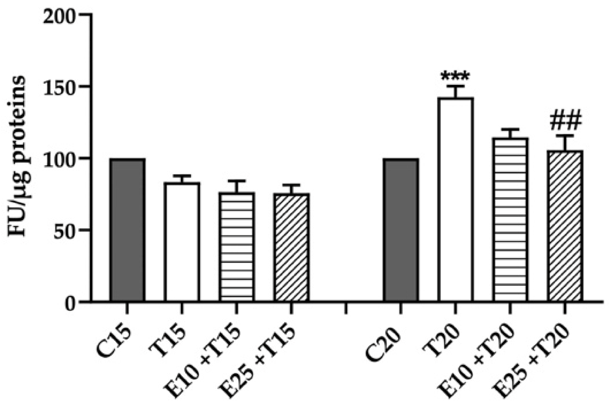 Antioxidants 09 00292 g001 Antioxidants 09 00292 g001