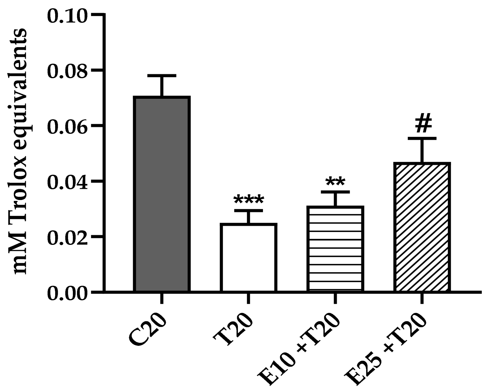 Antioxidants 09 00292 g002 Antioxidants 09 00292 g002