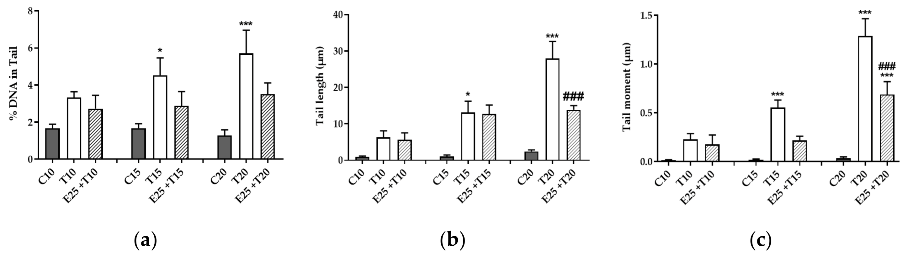 Antioxidants 09 00292 g003 Antioxidants 09 00292 g003