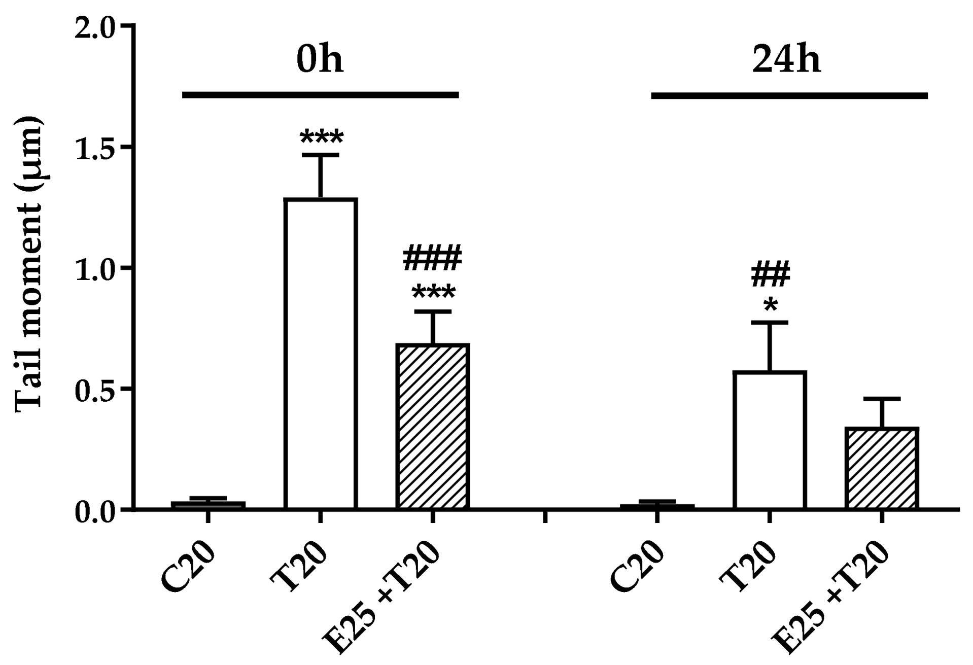 Antioxidants 09 00292 g004 Antioxidants 09 00292 g004