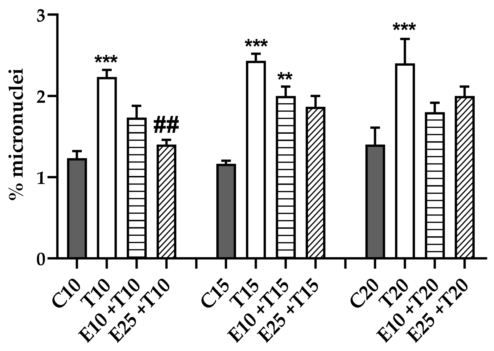 Antioxidants 09 00292 g006 Antioxidants 09 00292 g006